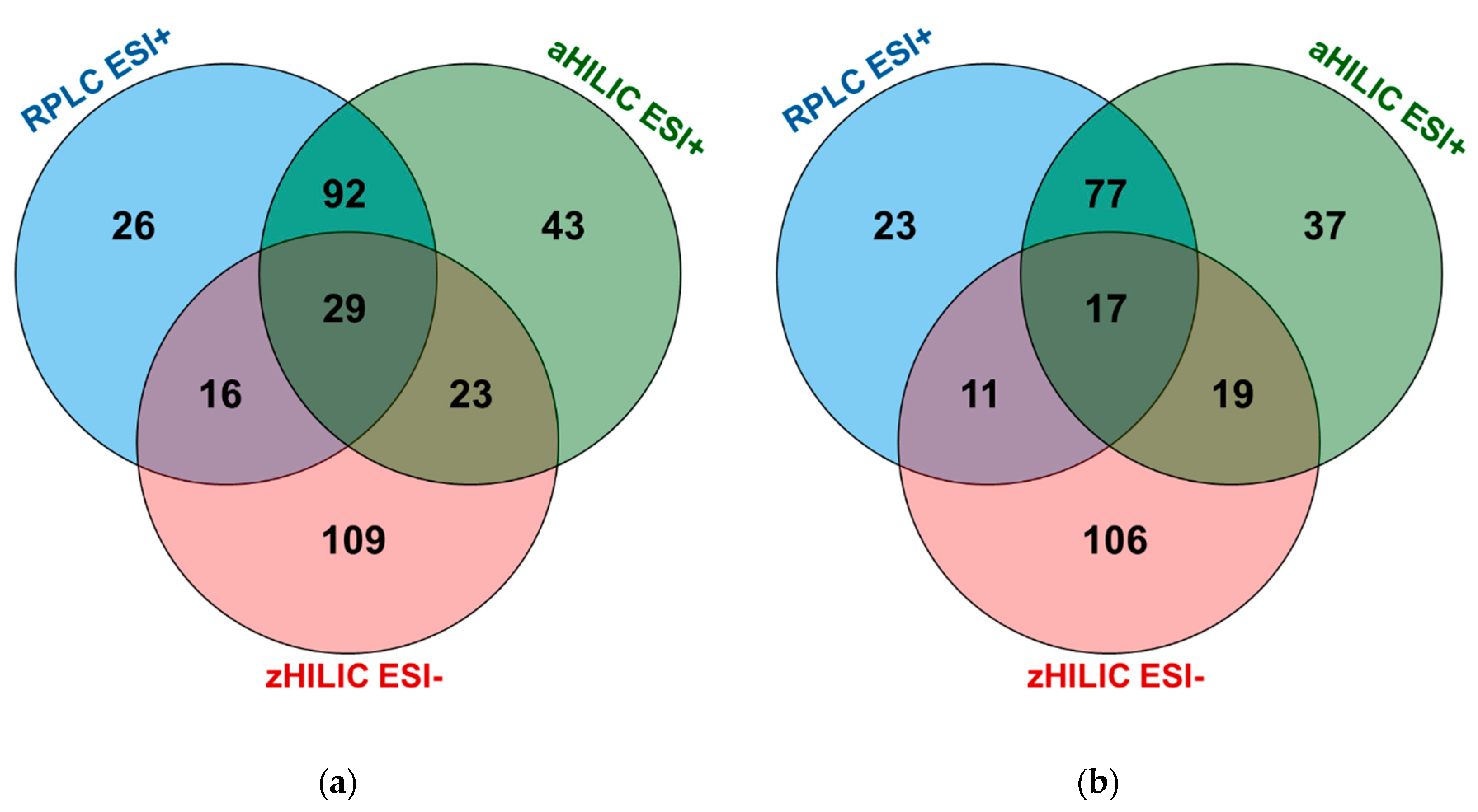 Metabolites 10 00464 g005 Metabolites 10 00464 g005