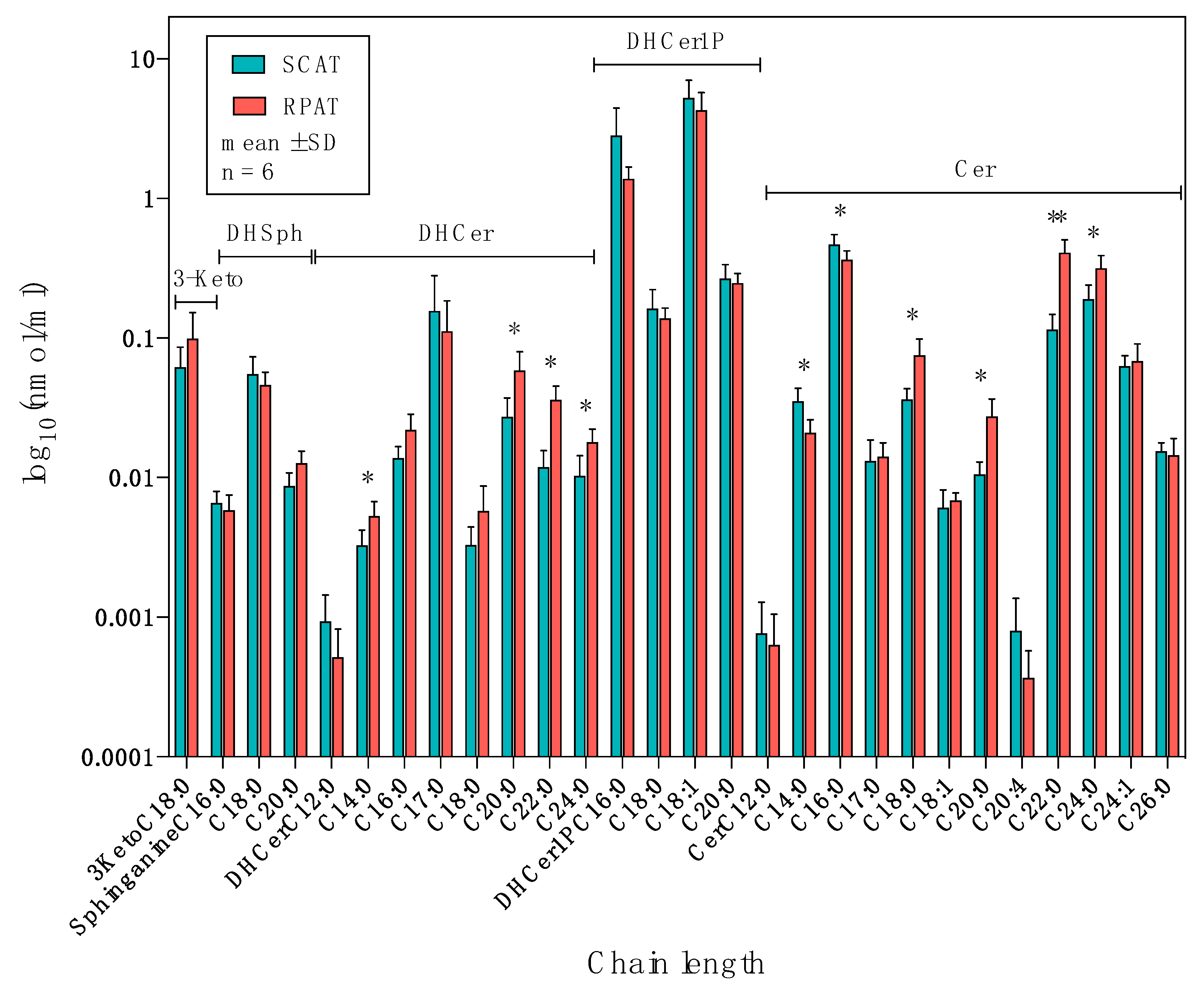 Metabolites 10 00473 g004