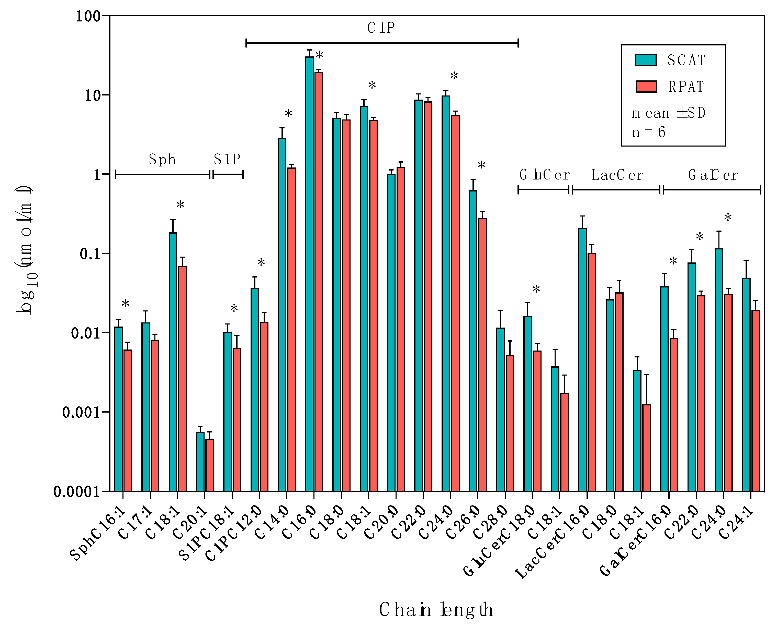 Metabolites 10 00473 g005