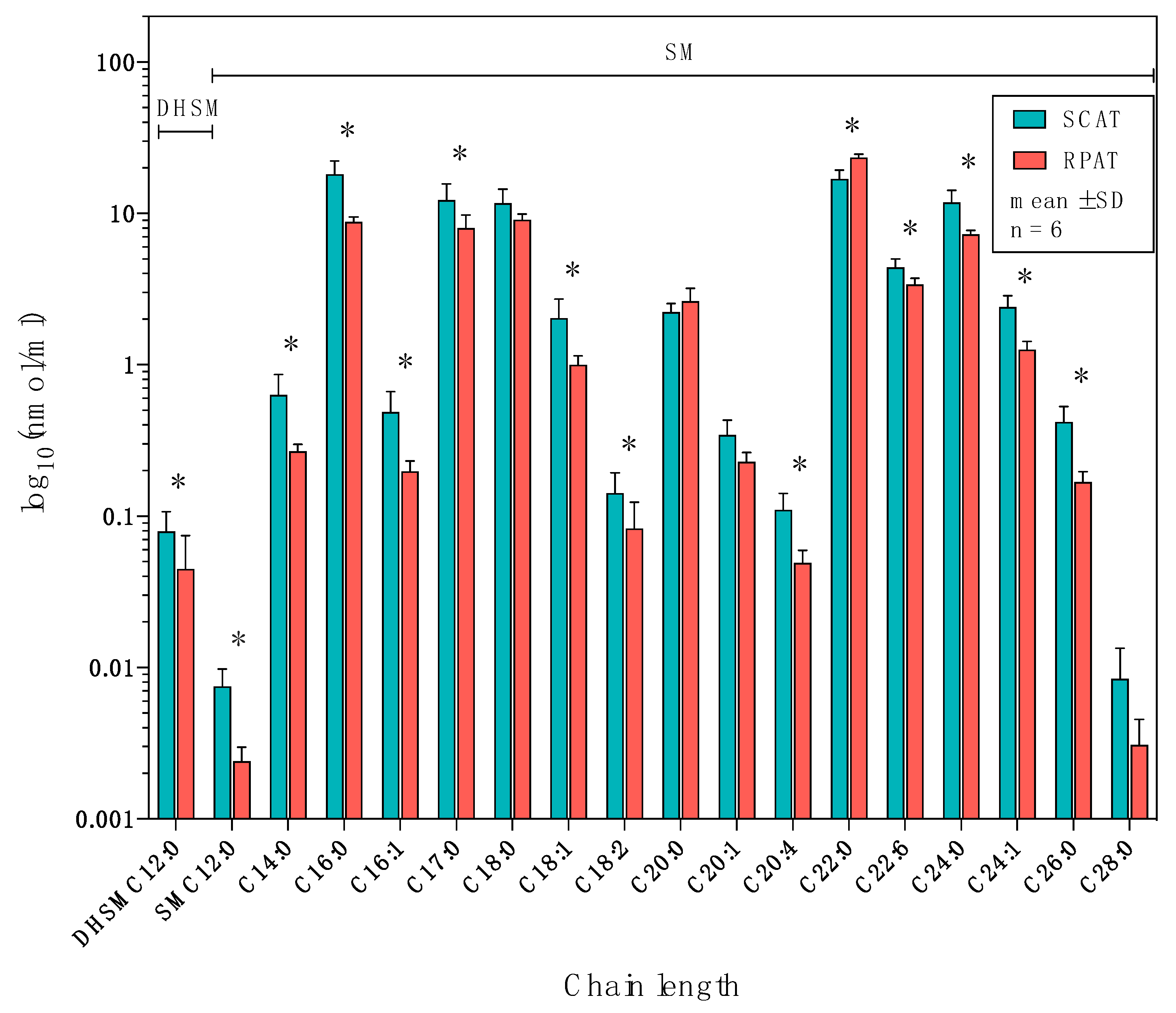 Metabolites 10 00473 g006