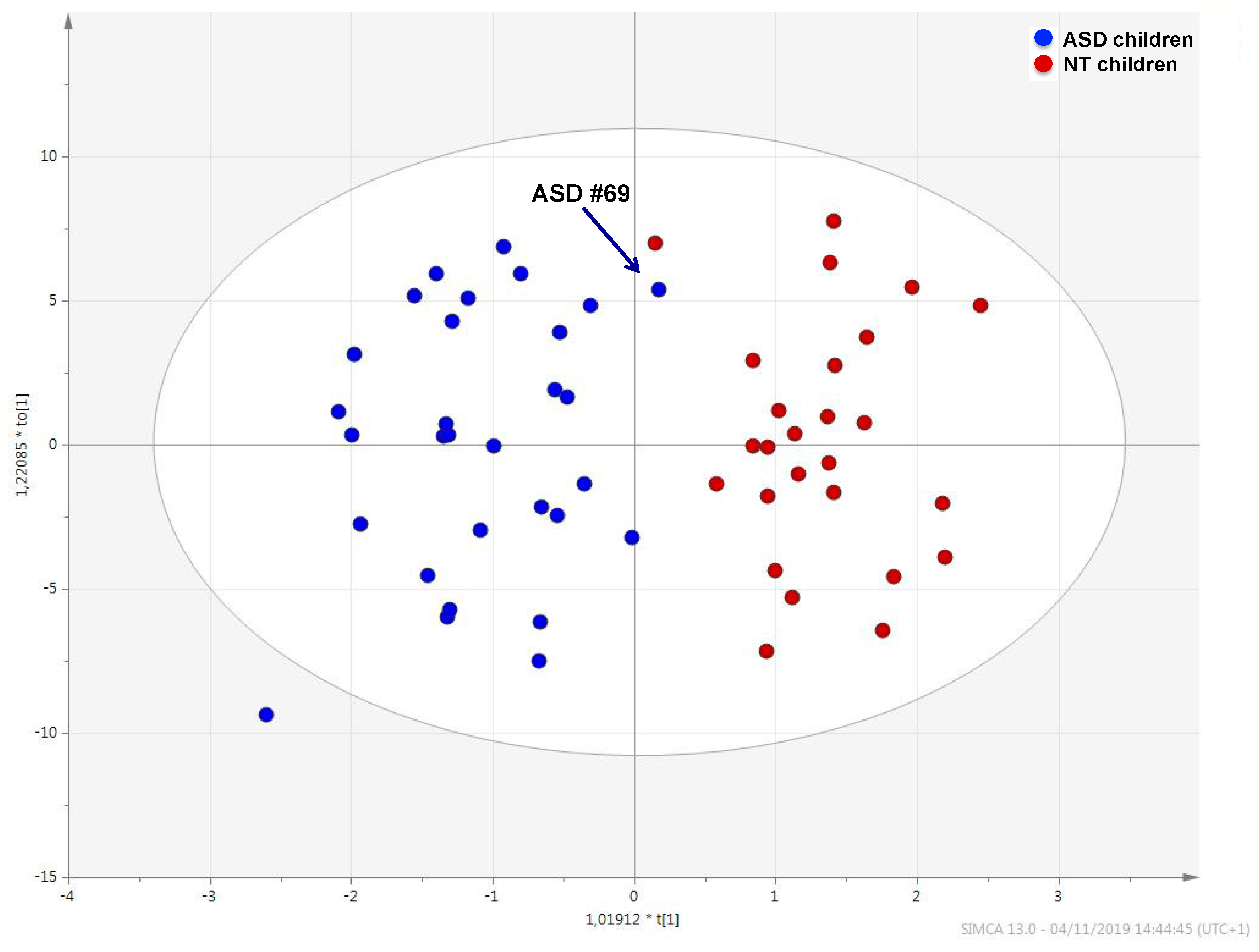 Metabolites 10 00476 g001