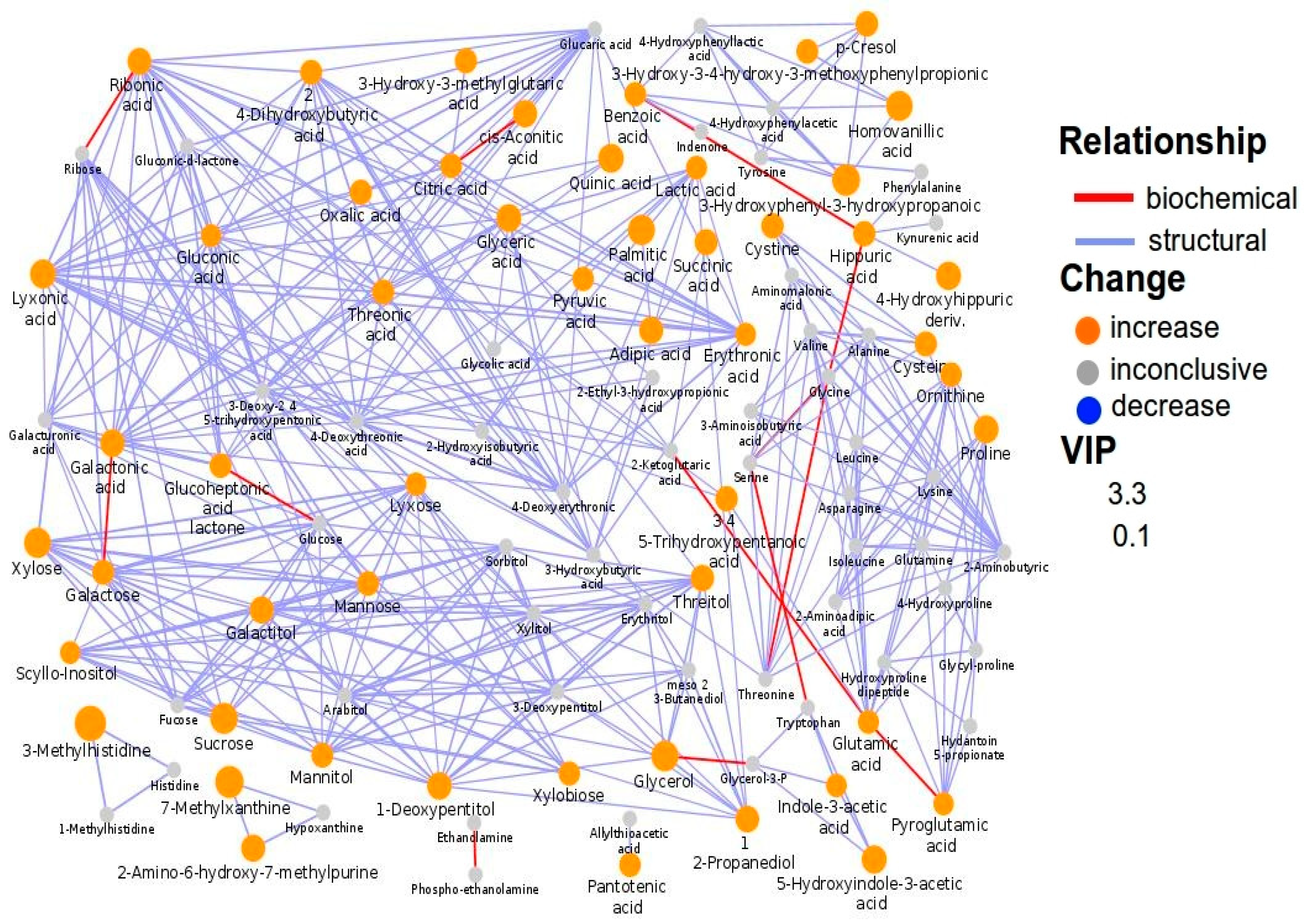 Metabolites 10 00476 g003