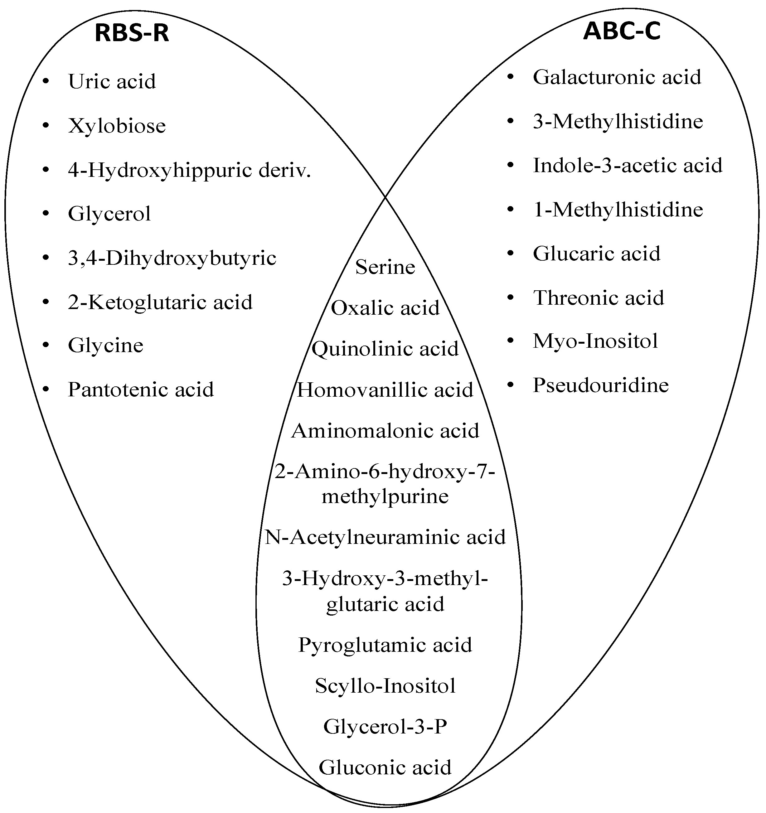 Metabolites 10 00476 g005