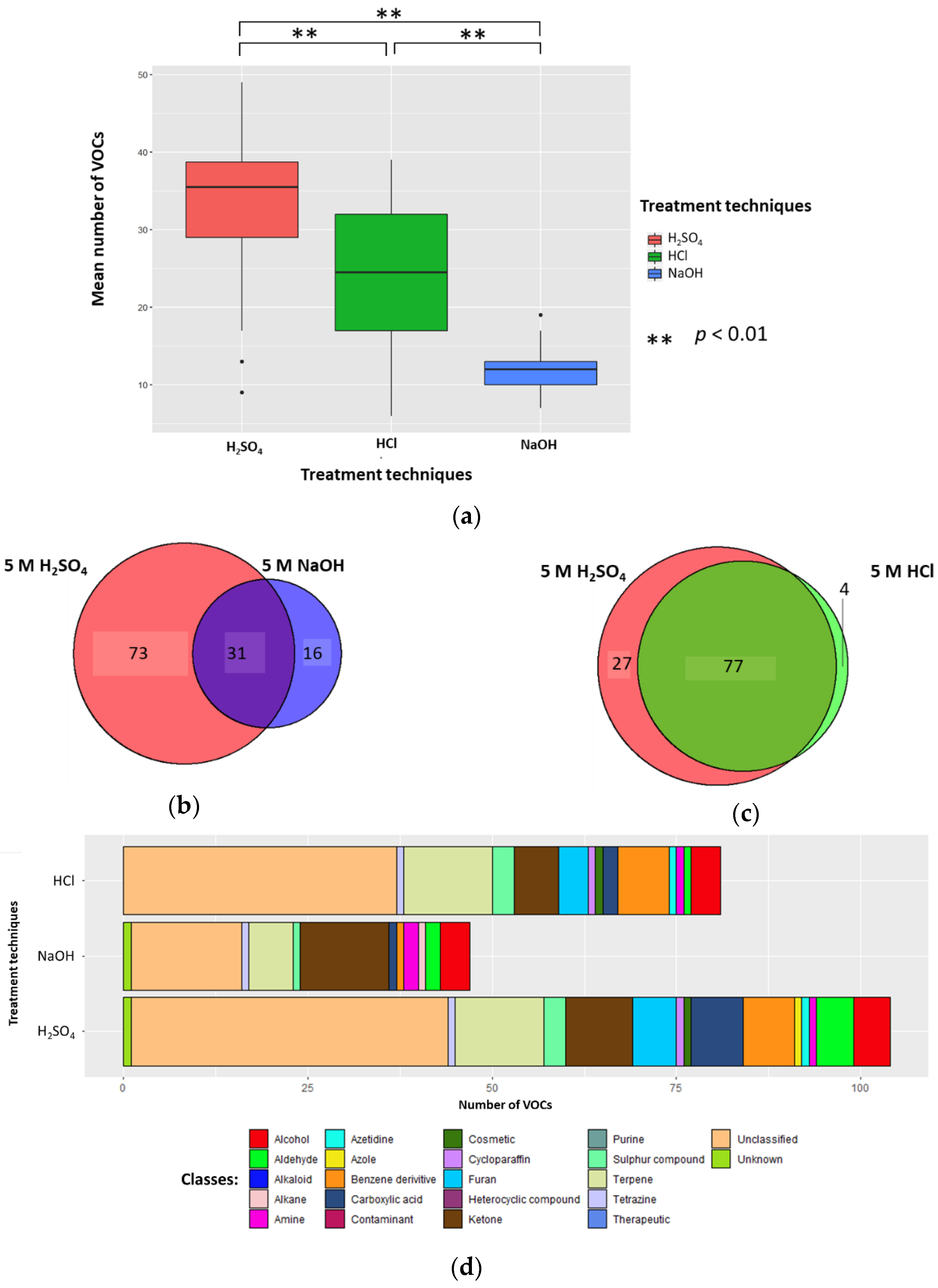 Metabolites 10 00482 g001