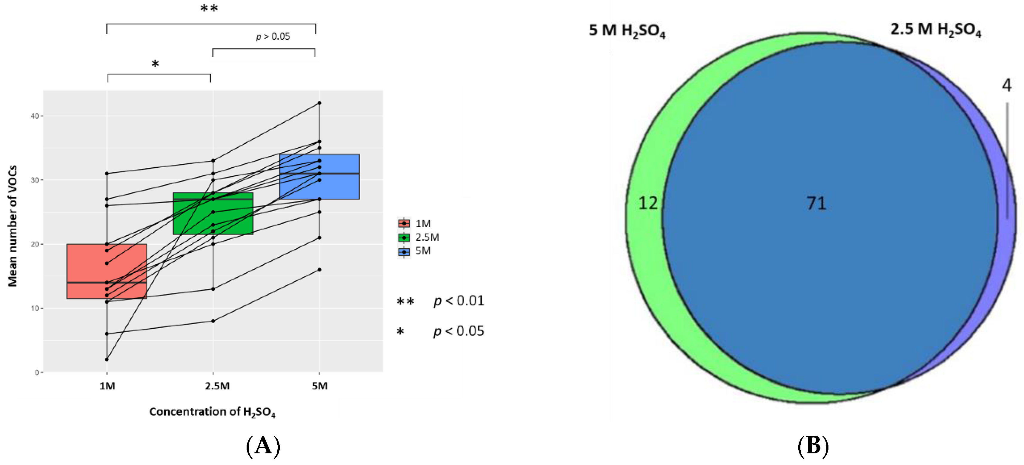 Metabolites 10 00482 g003
