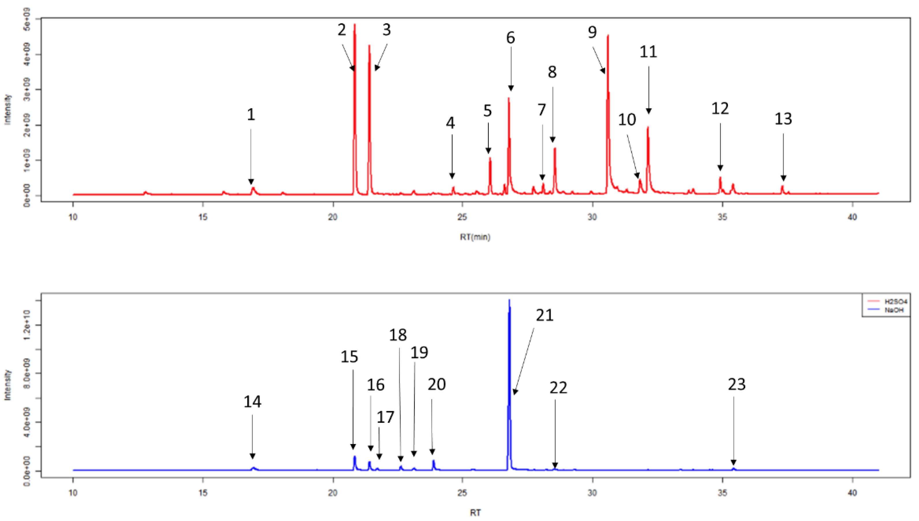 Metabolites 10 00482 g007