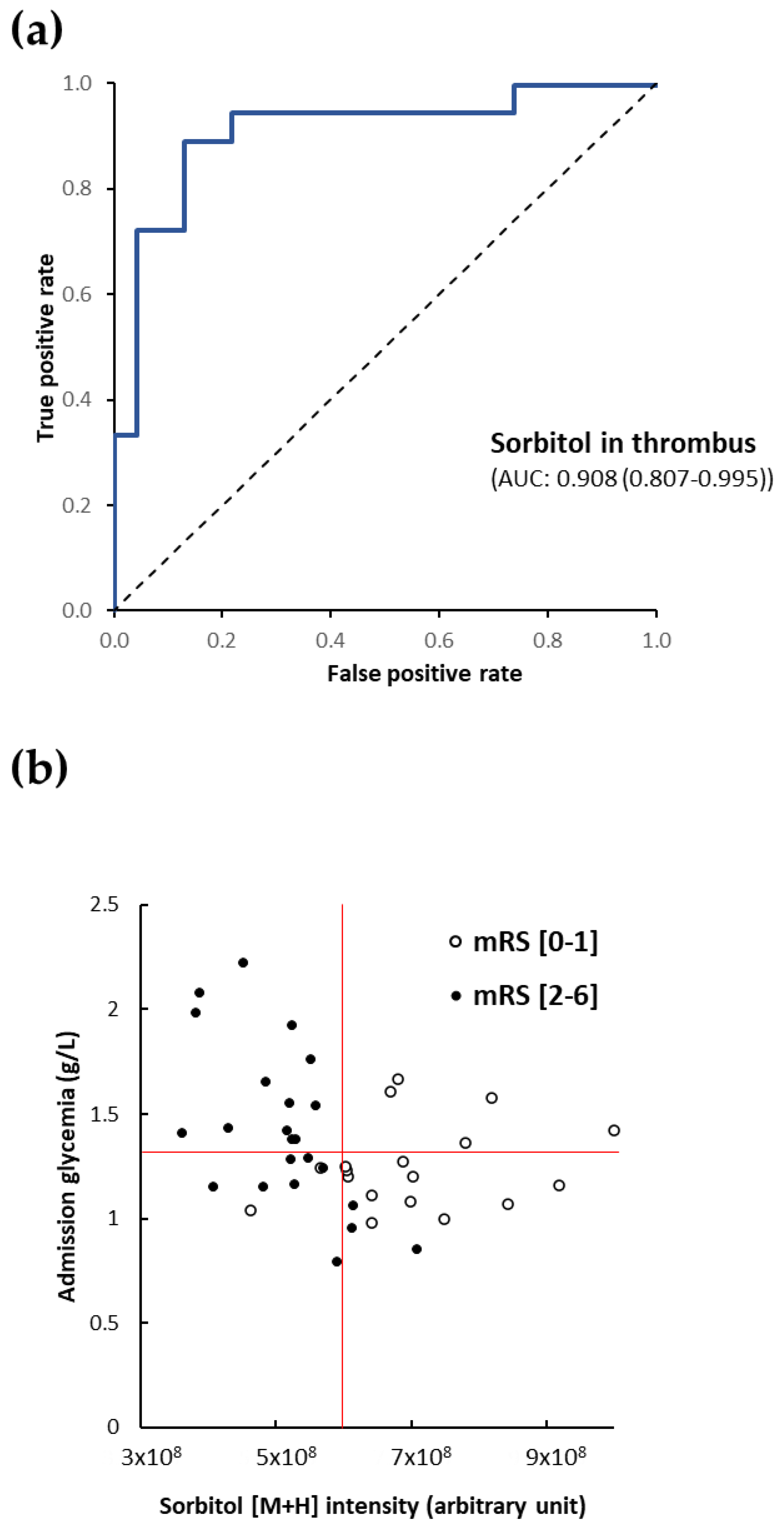 Metabolites 10 00483 g004
