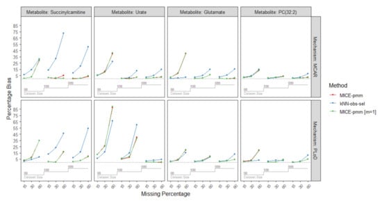 Metabolites 10 00486 g0a1
