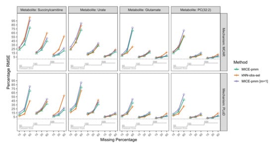 Metabolites 10 00486 g0a2