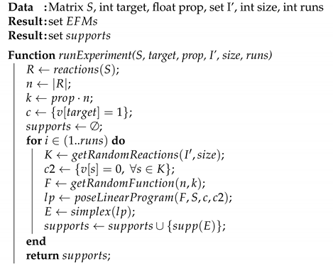 Metabolites 10 00489 i002
