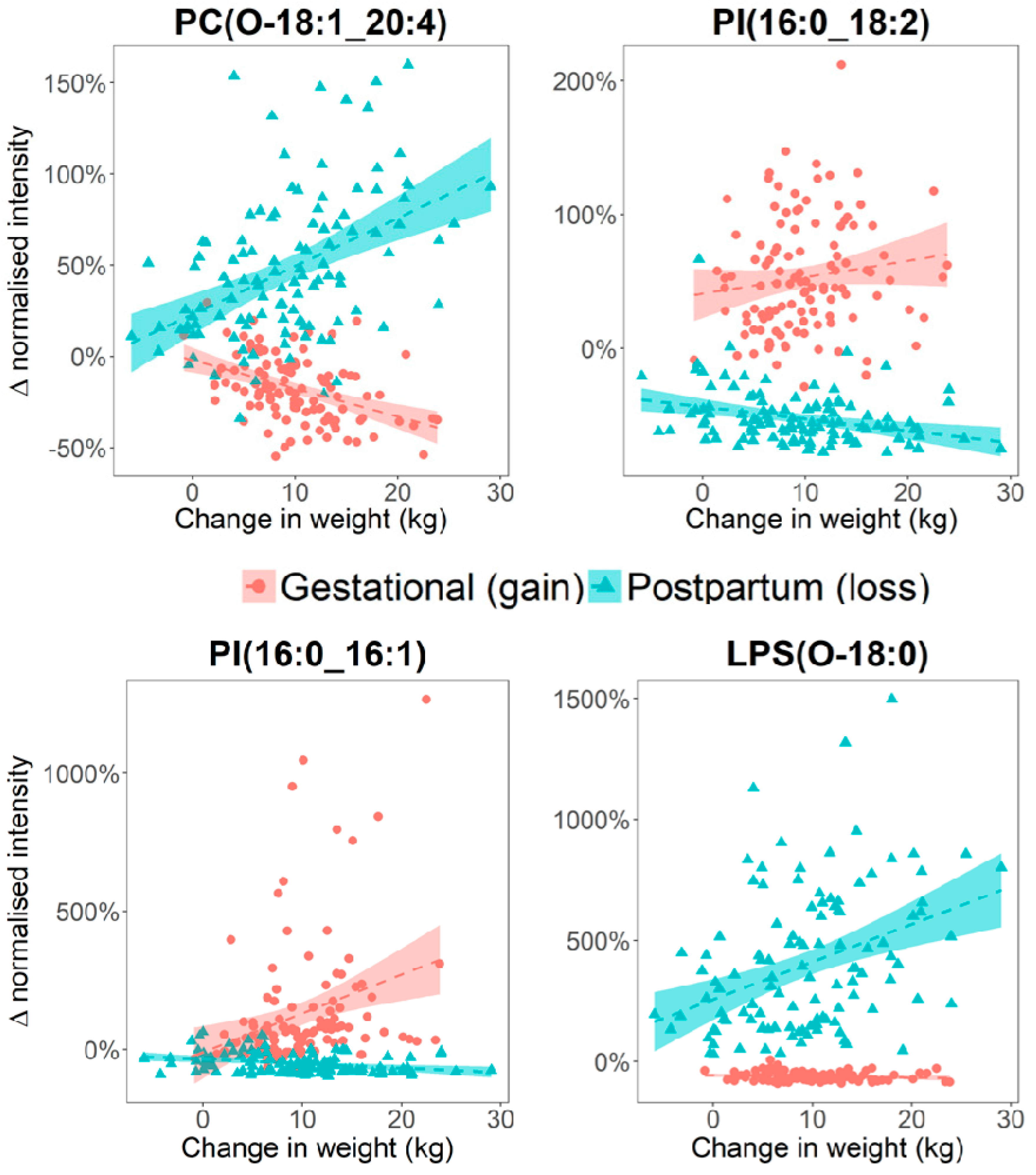 Metabolites 10 00498 g003
