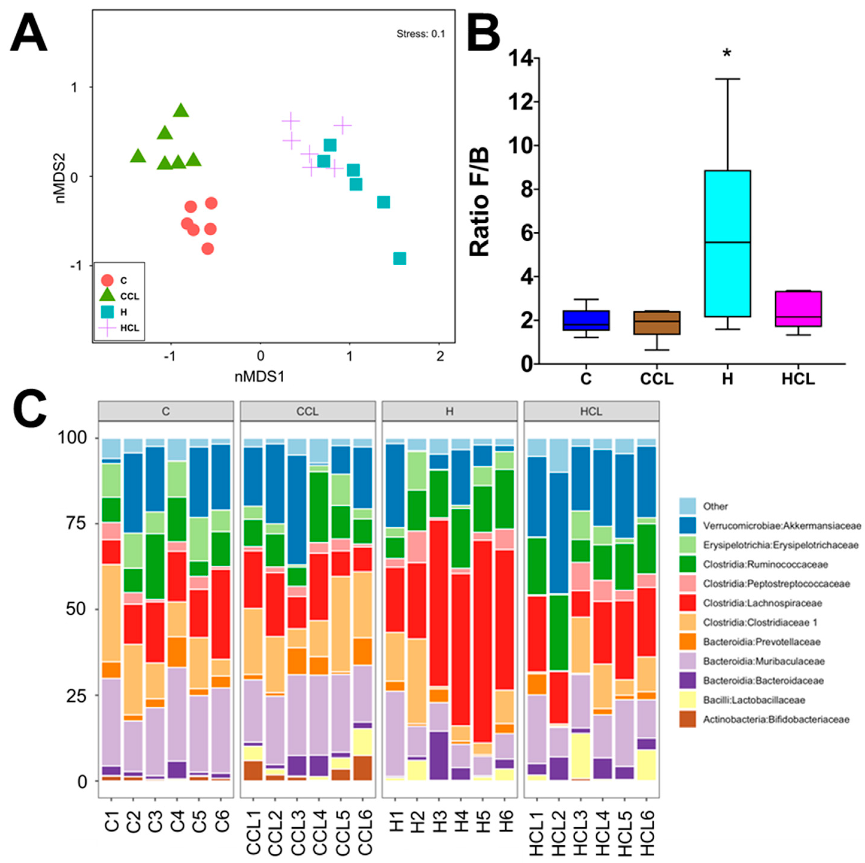 Metabolites 10 00500 g003