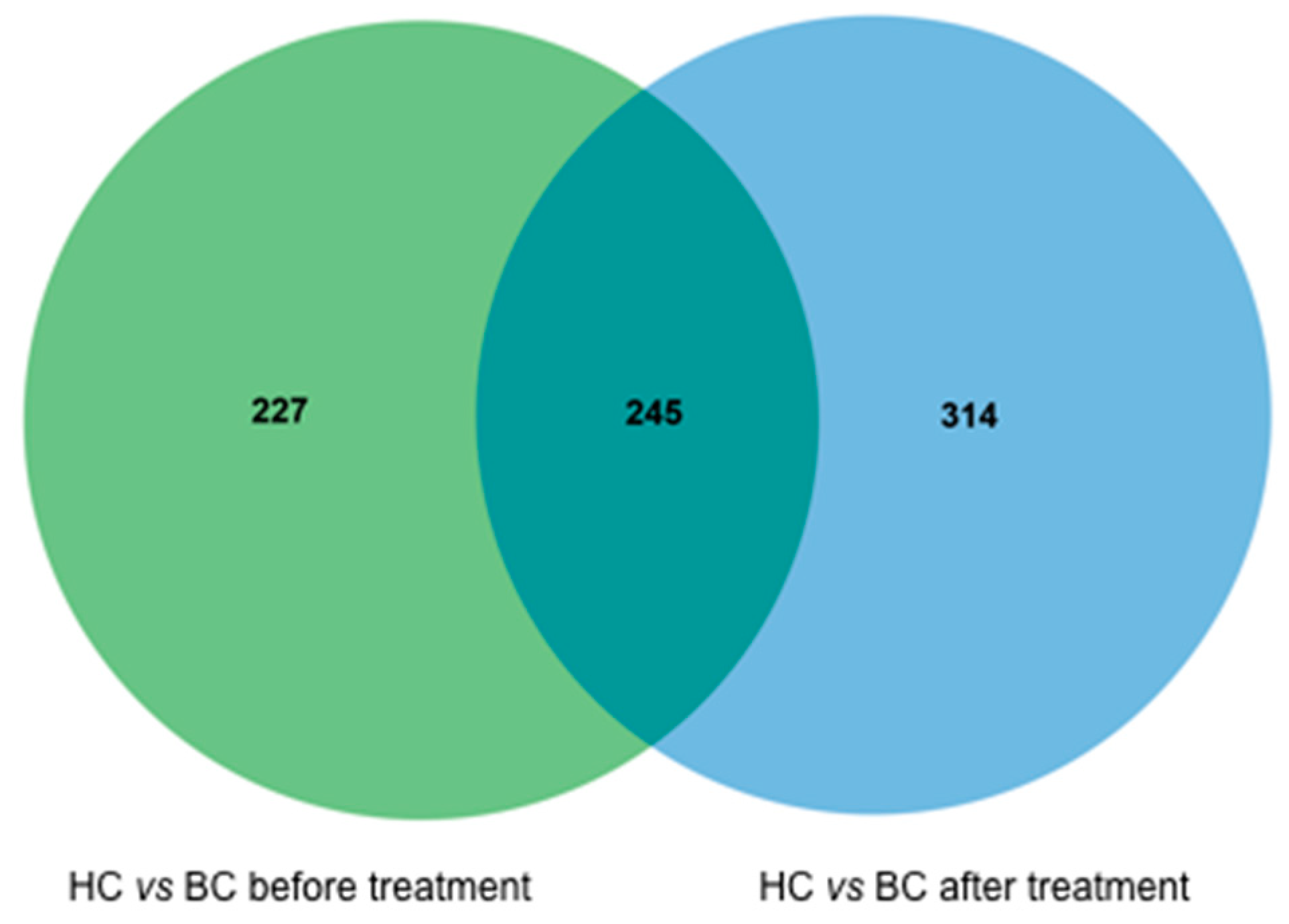 Metabolites 10 00506 g001