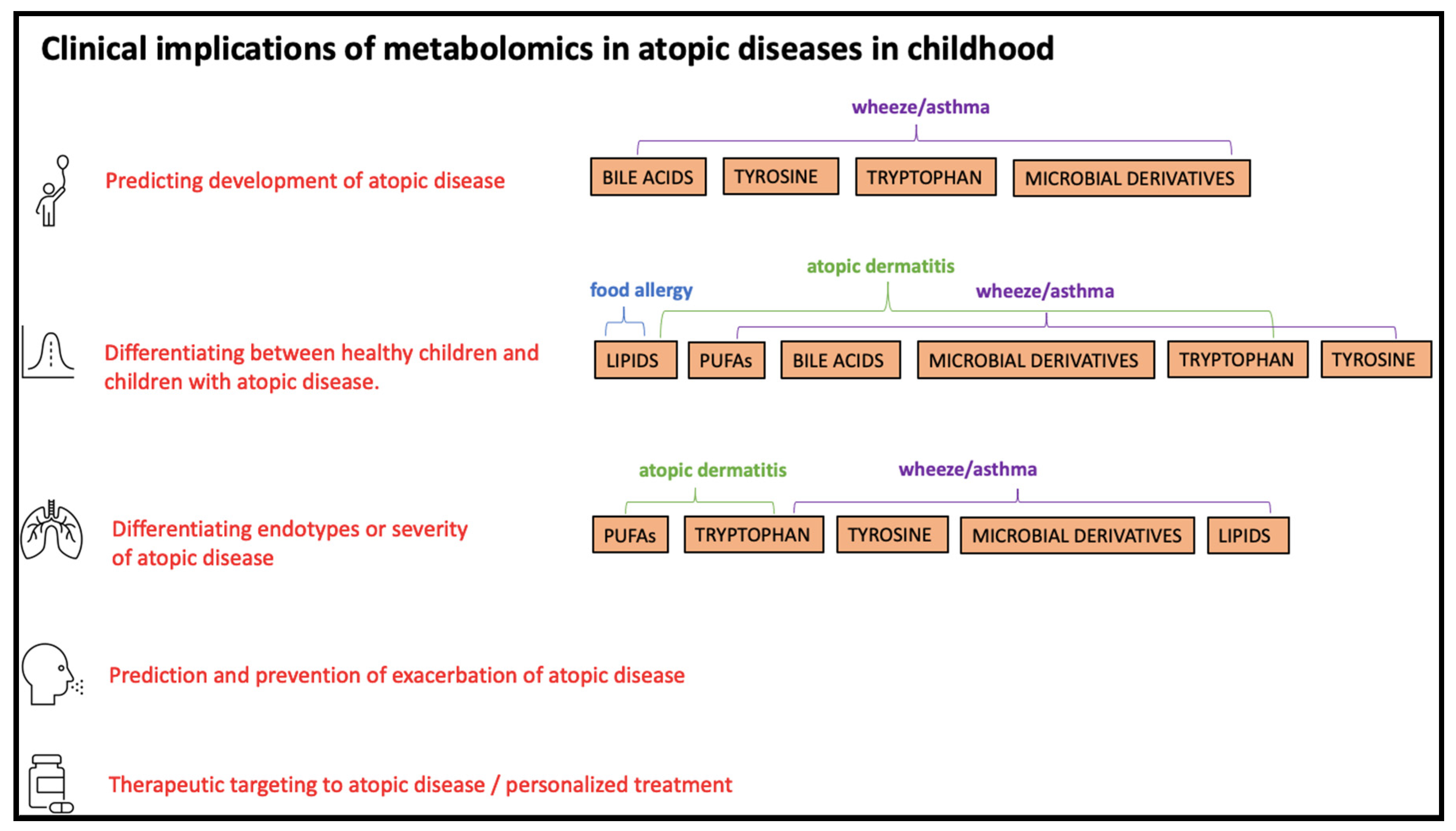 Metabolites 10 00511 g003