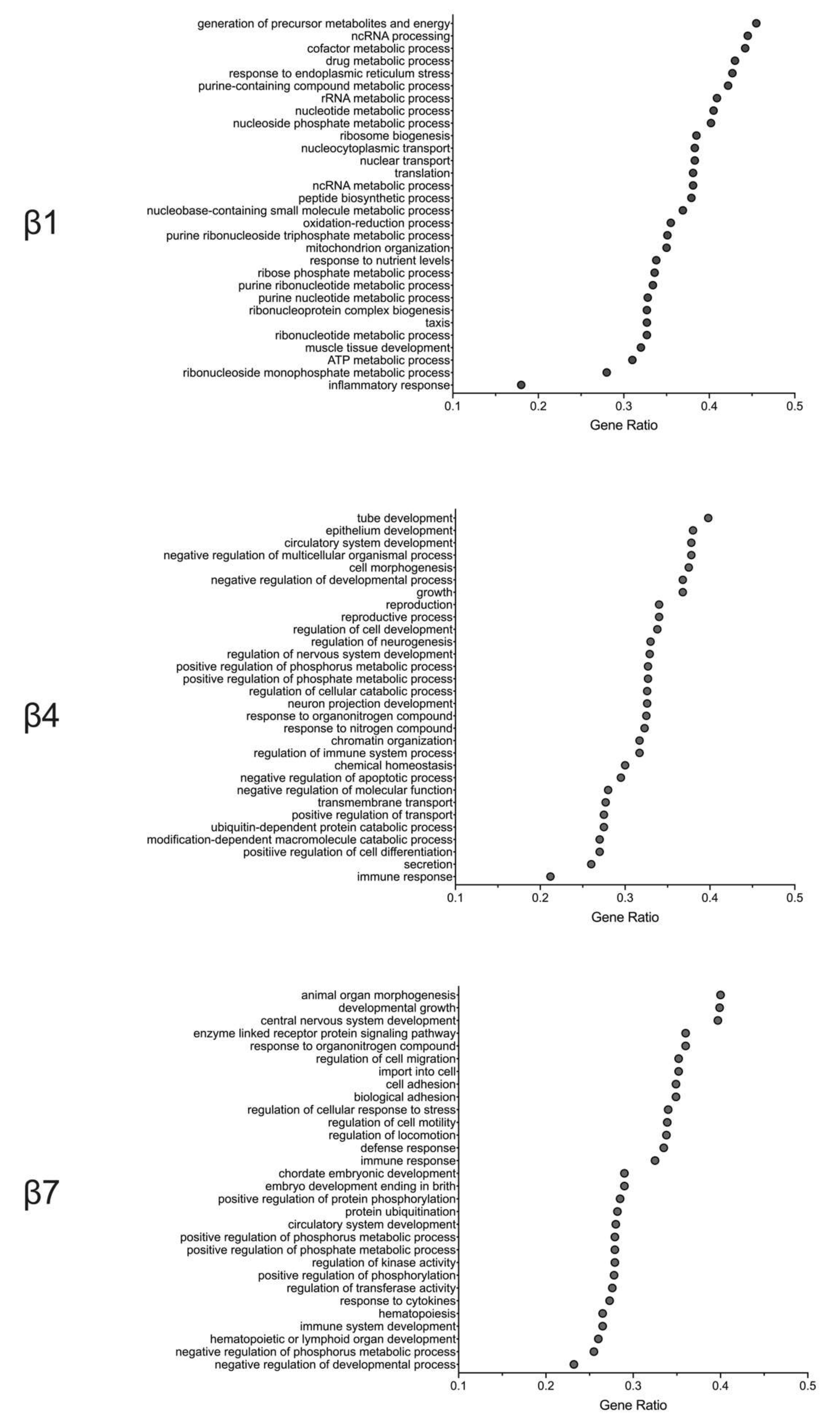 Metabolites 10 00513 g003