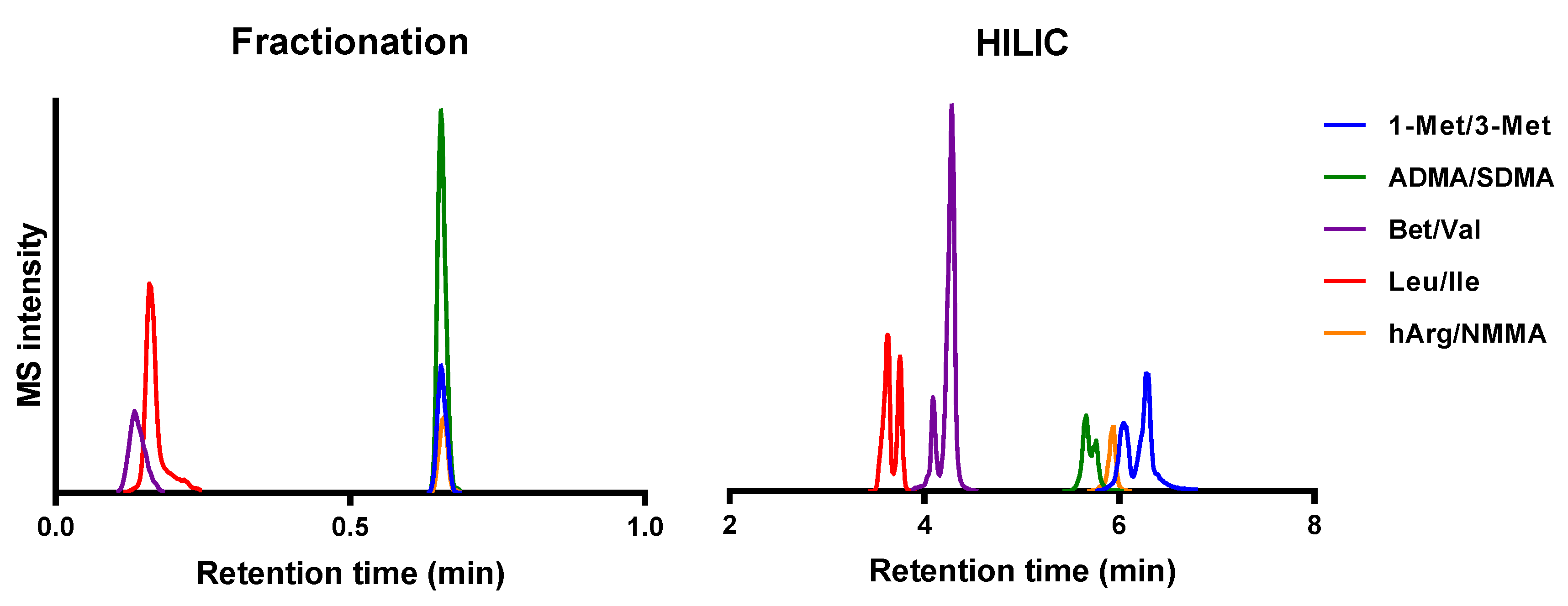 Metabolites 10 00514 g001