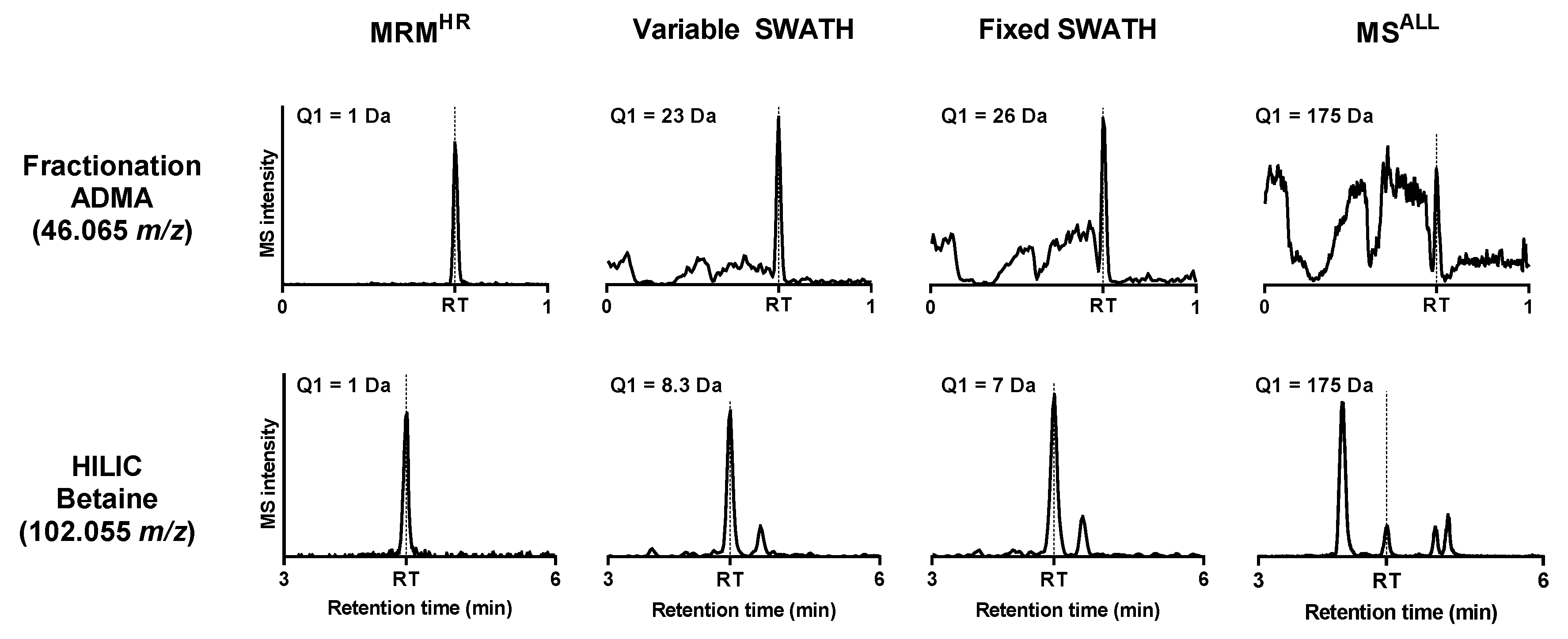 Metabolites 10 00514 g002