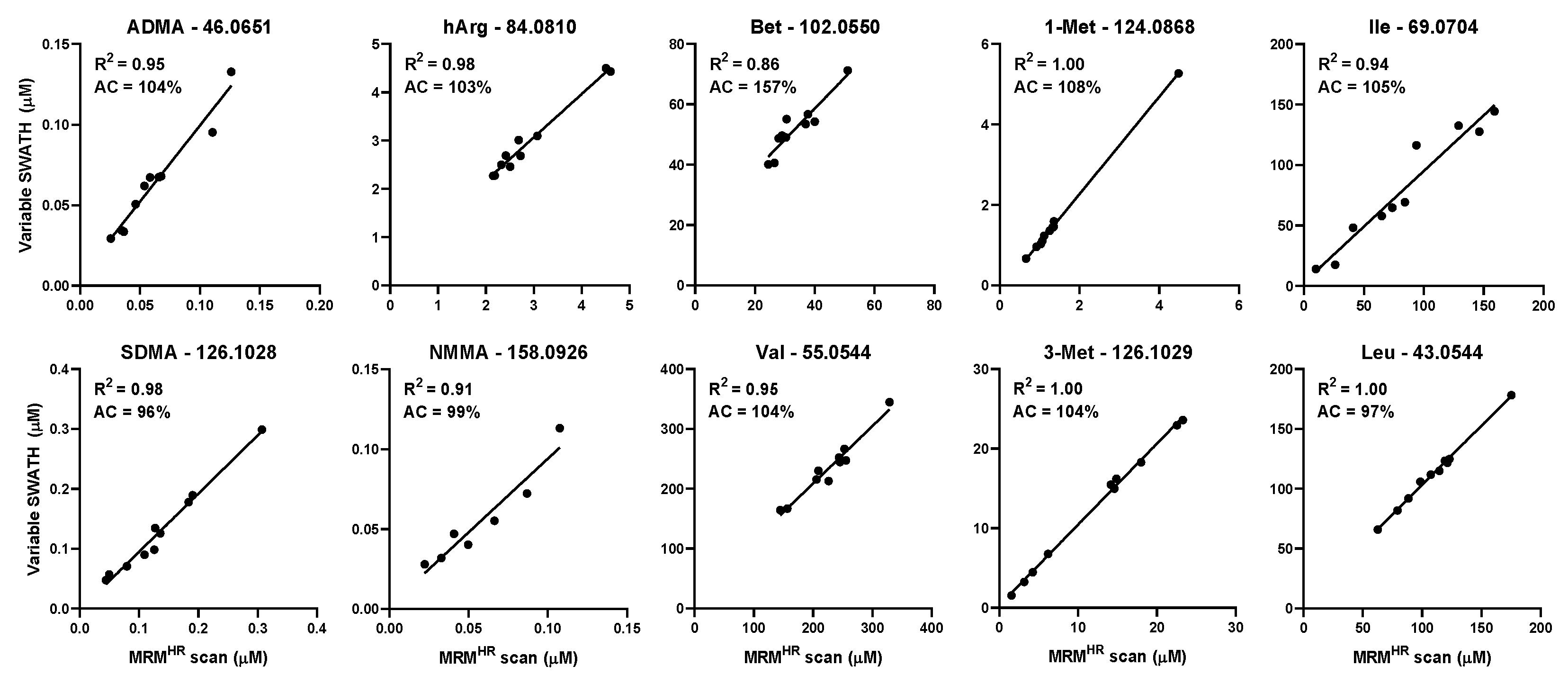 Metabolites 10 00514 g003
