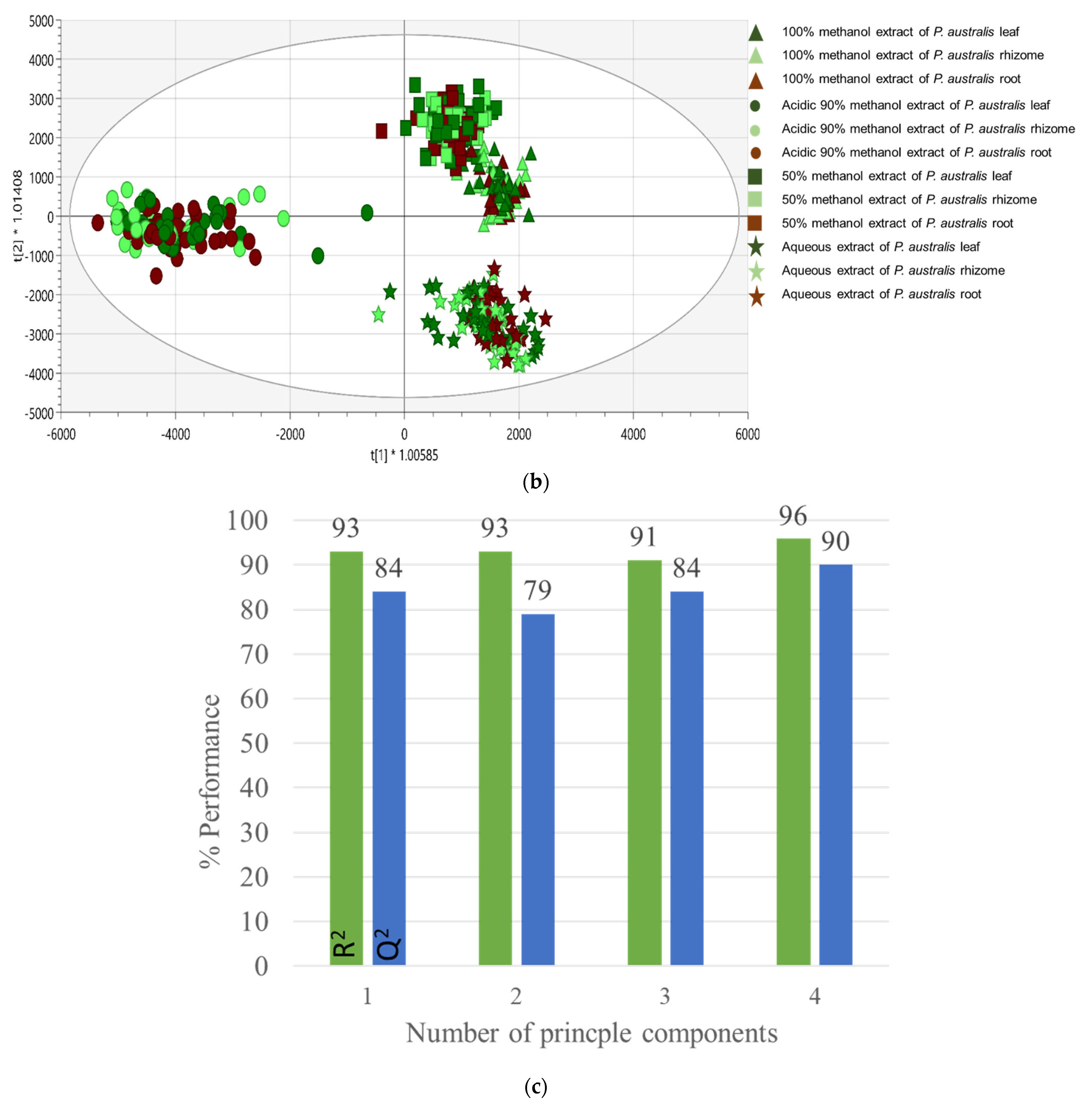 Metabolites 11 00002 g002b Metabolites 11 00002 g002b