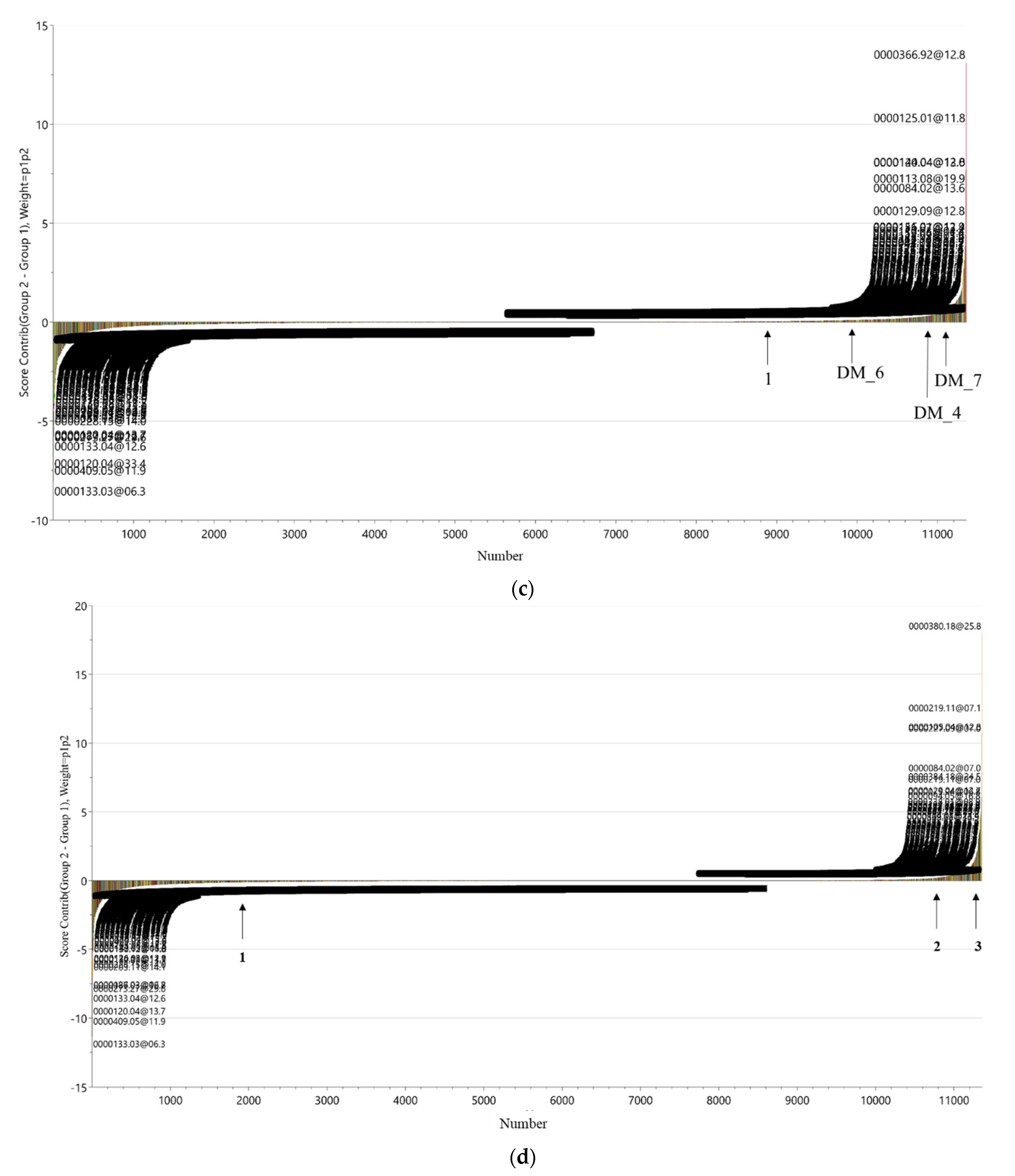 Metabolites 11 00002 g004b Metabolites 11 00002 g004b