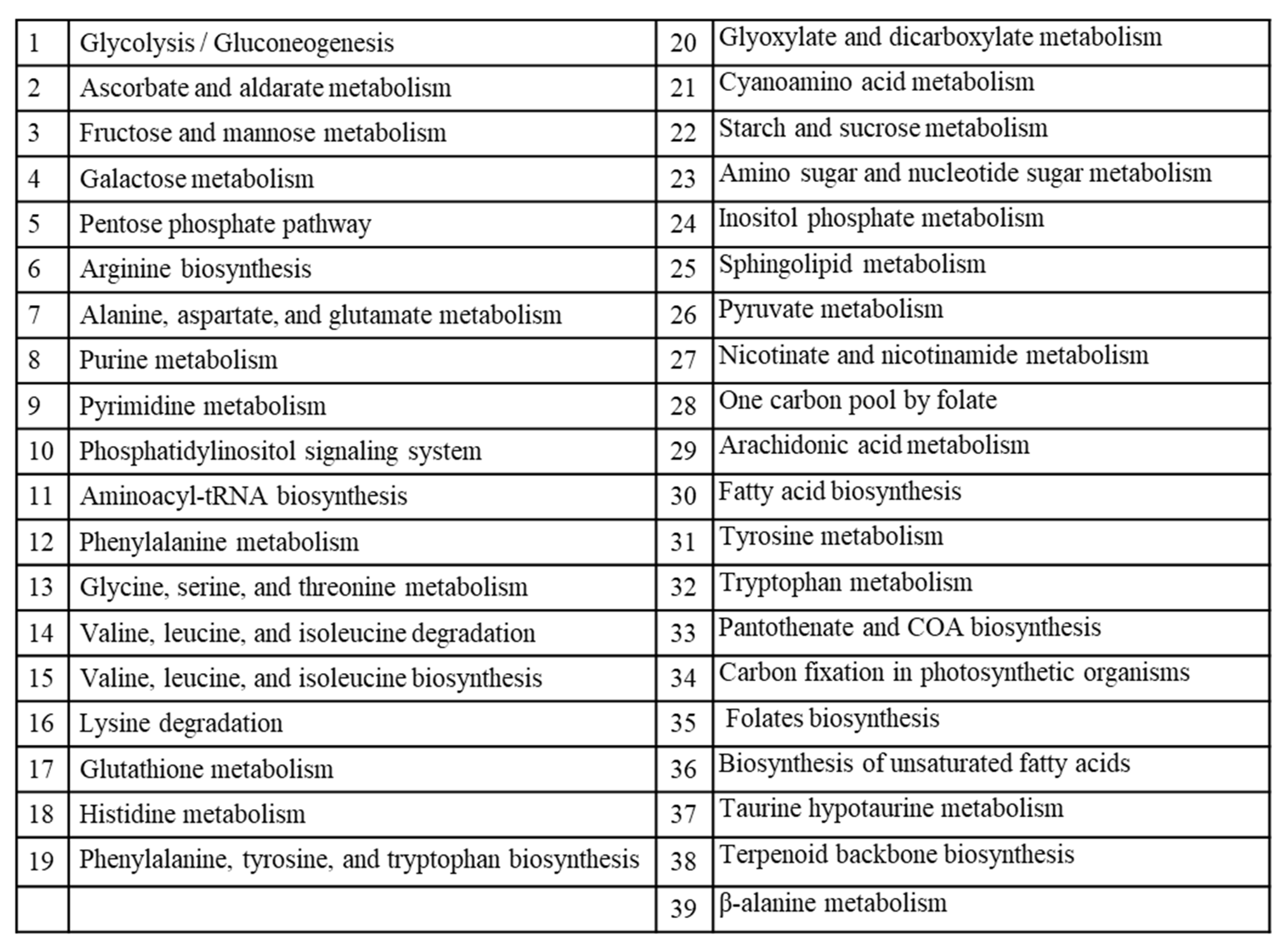 Metabolites 11 00002 g005b Metabolites 11 00002 g005b