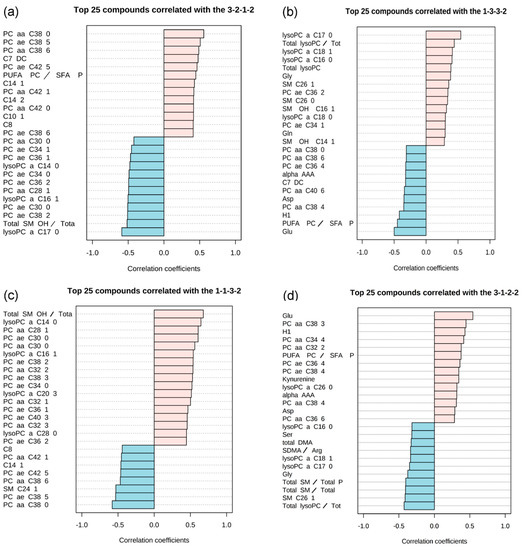 Metabolites 11 00007 g001