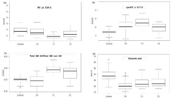 Metabolites 11 00007 g002