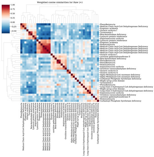 Metabolites 11 00008 g0a10