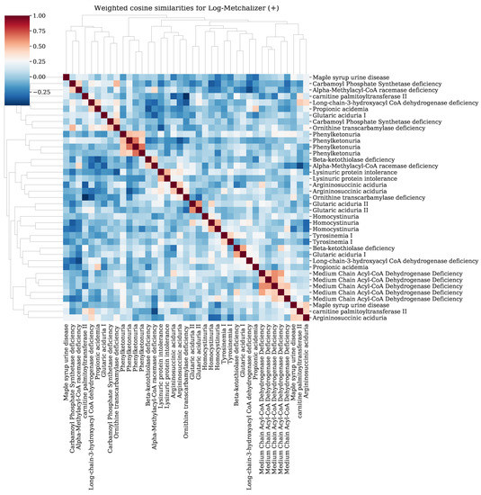 Metabolites 11 00008 g0a11
