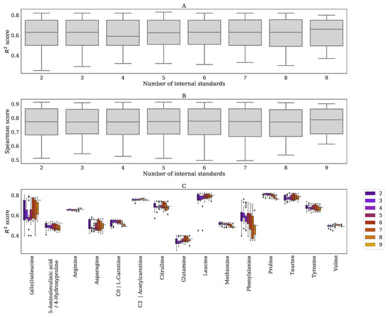 Metabolites 11 00008 g0a4