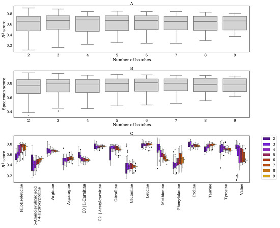 Metabolites 11 00008 g0a5