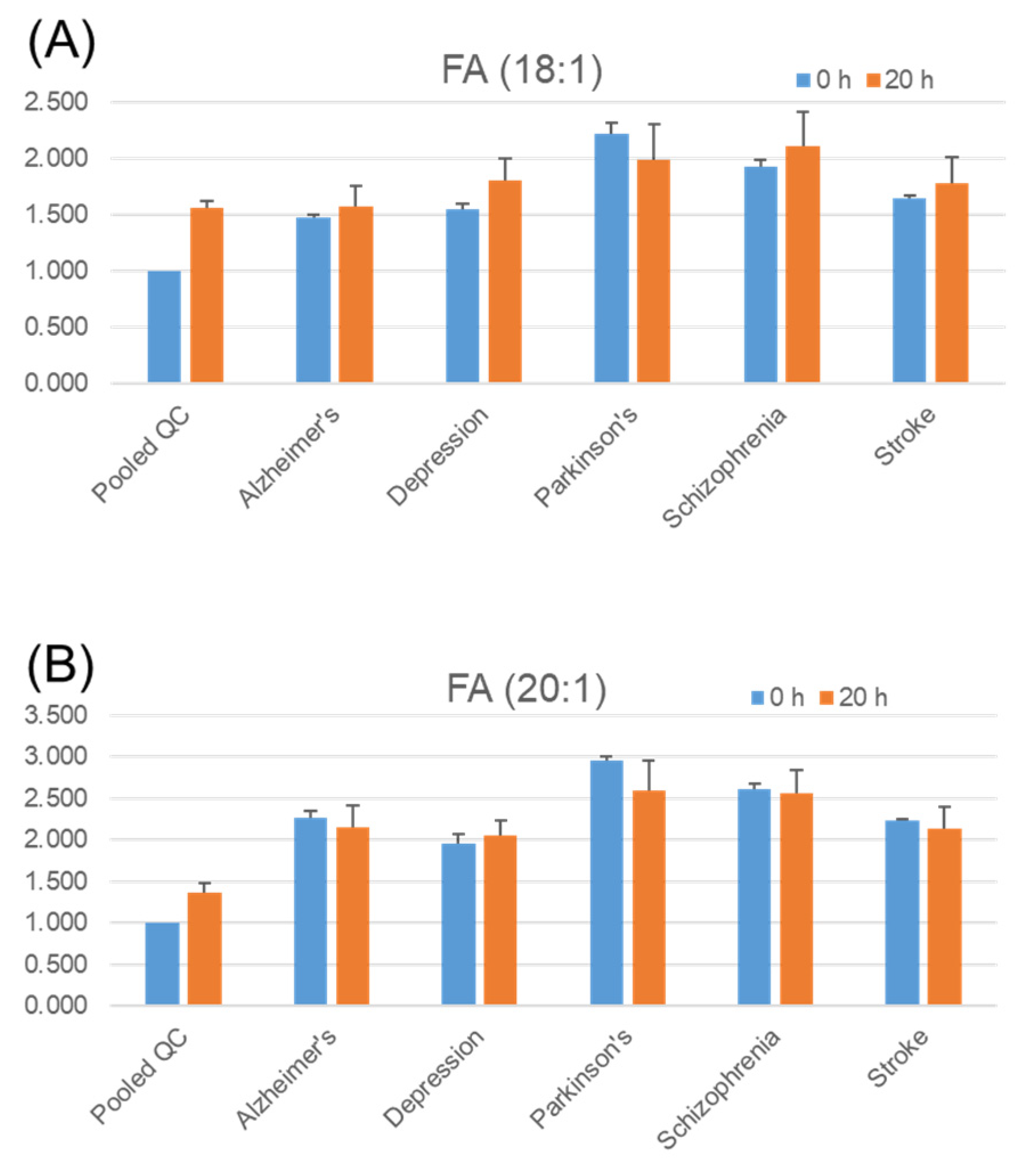 Metabolites 11 00019 g006a