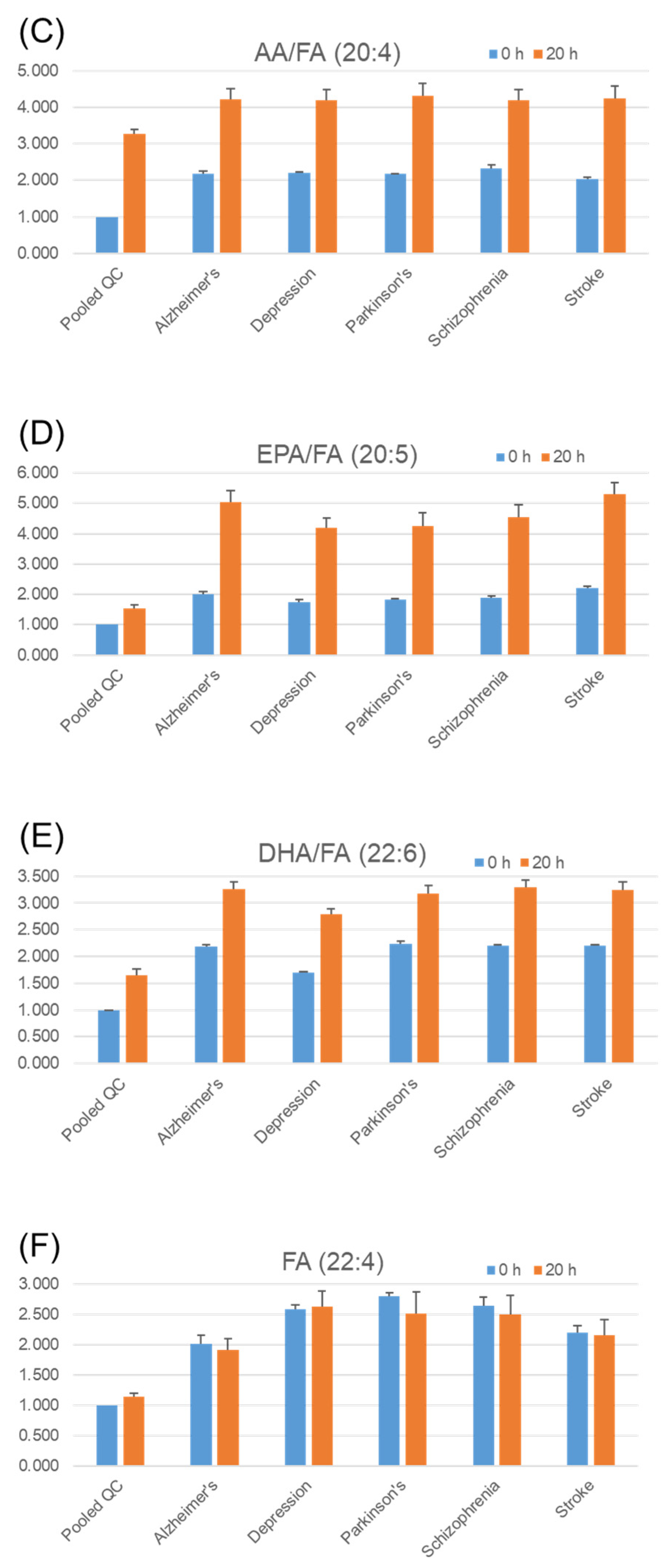 Metabolites 11 00019 g006b