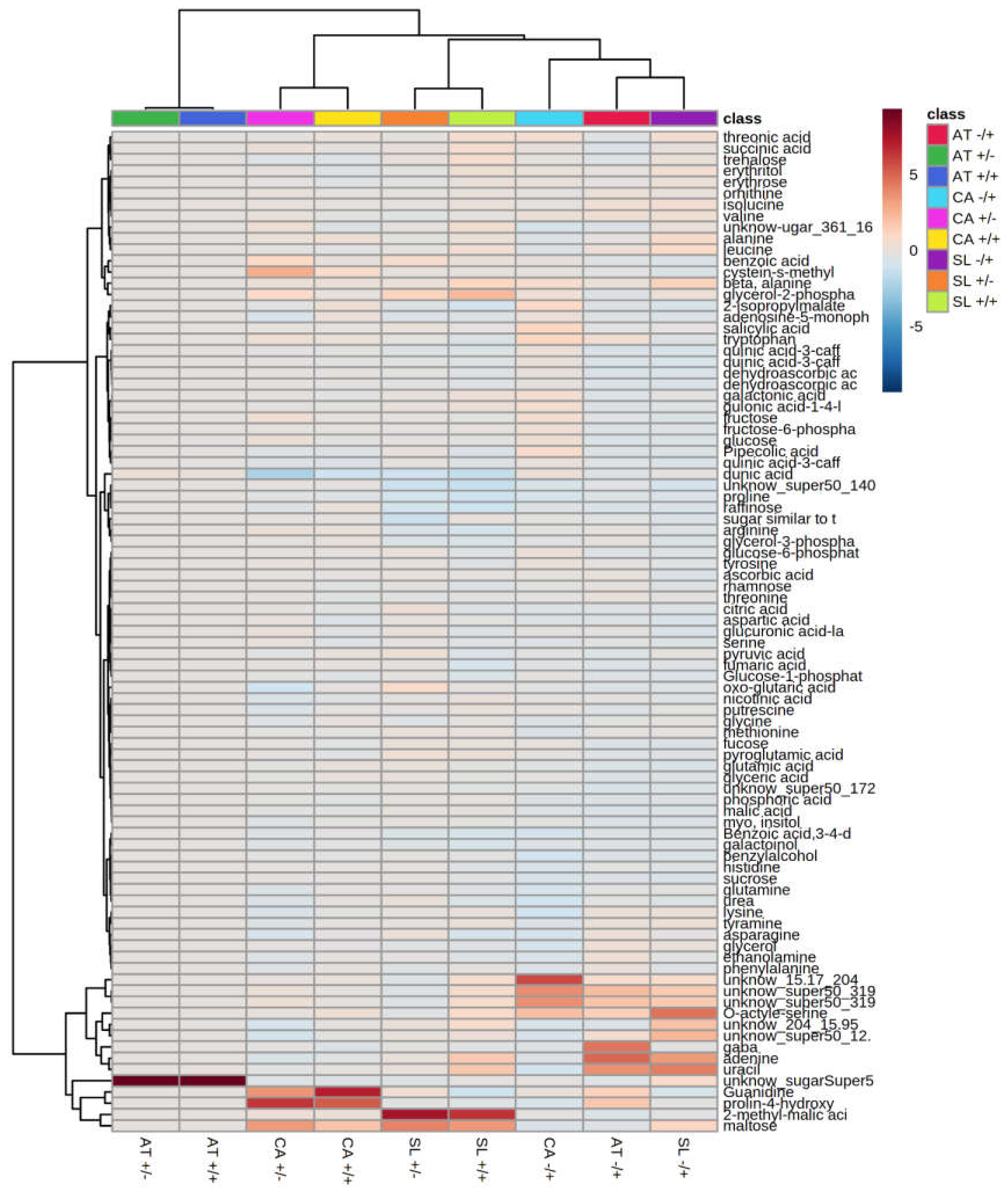 Metabolites 11 00024 g007