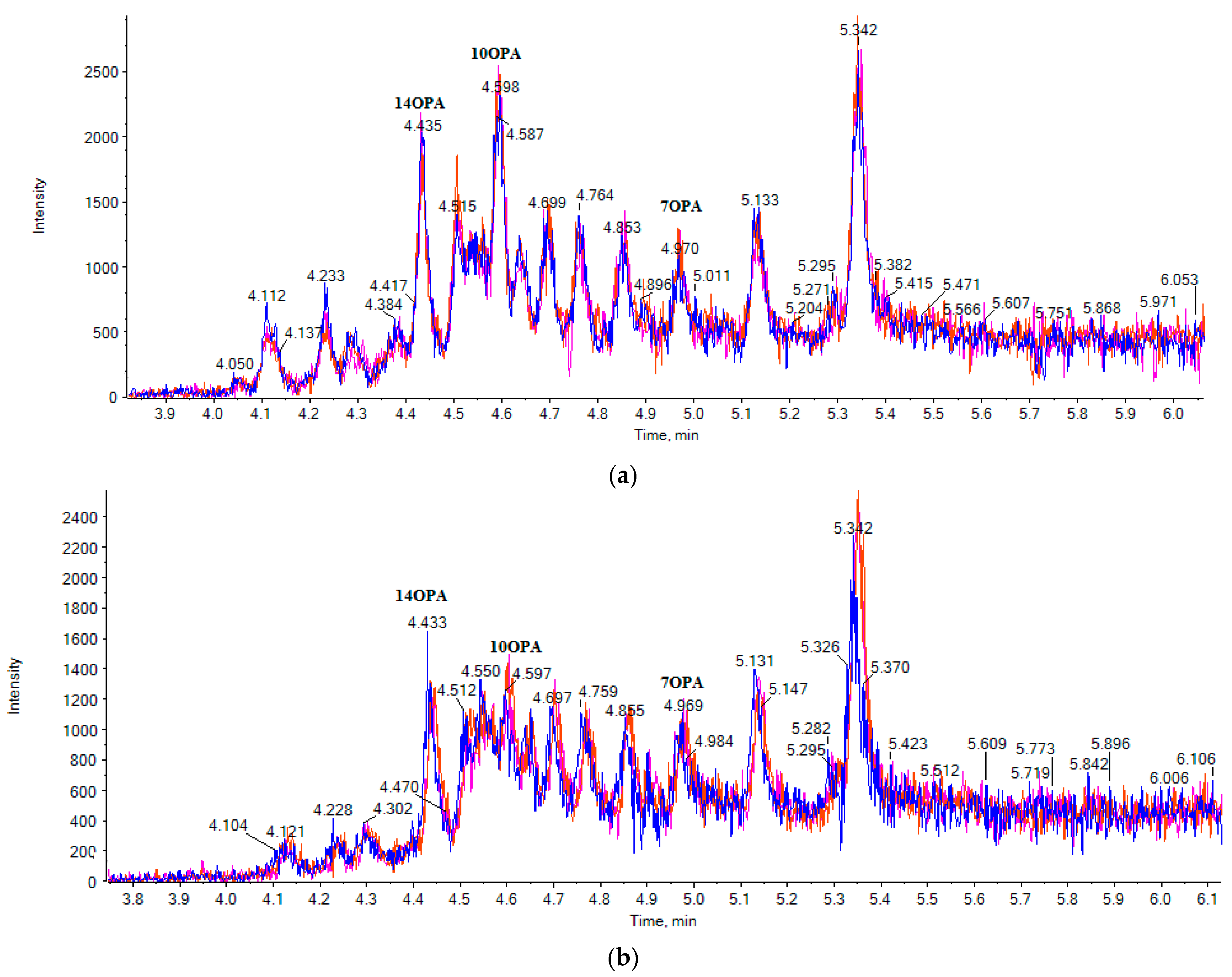 Metabolites 11 00046 g003