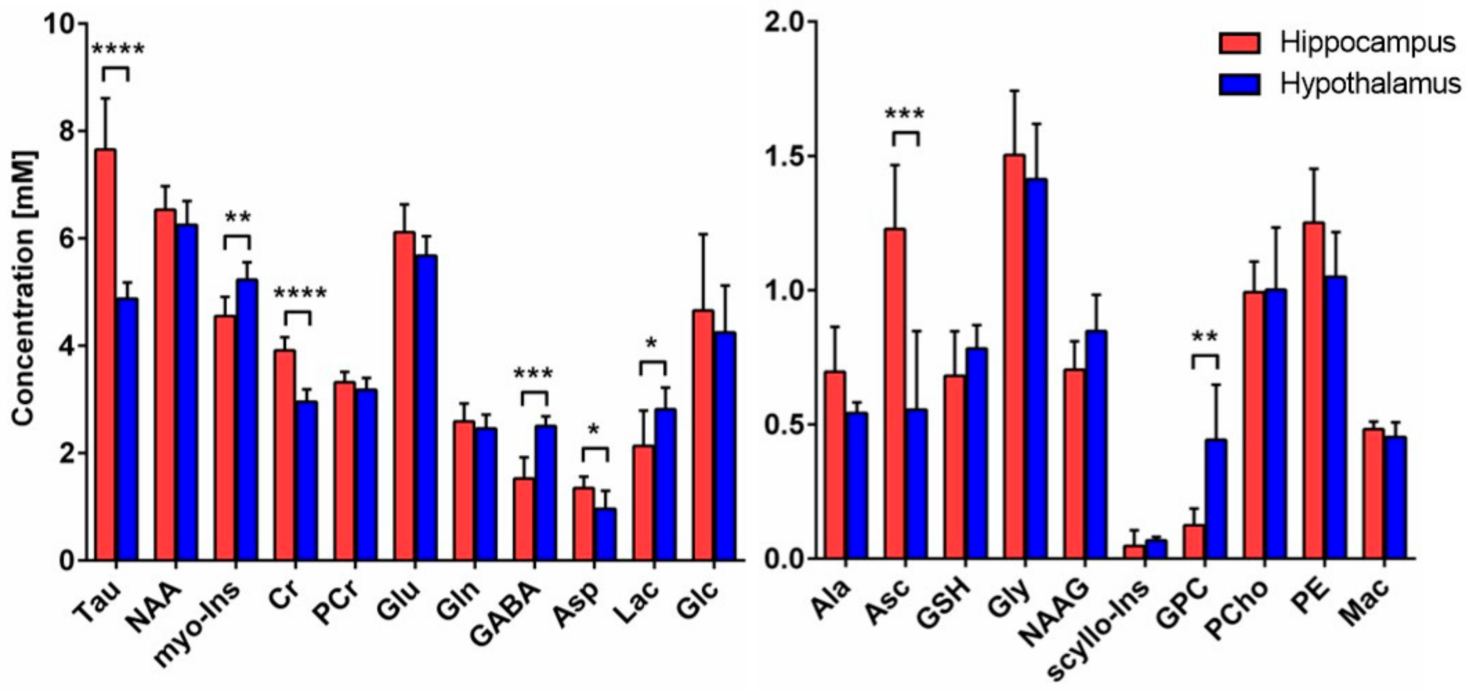 Metabolites 11 00050 g002