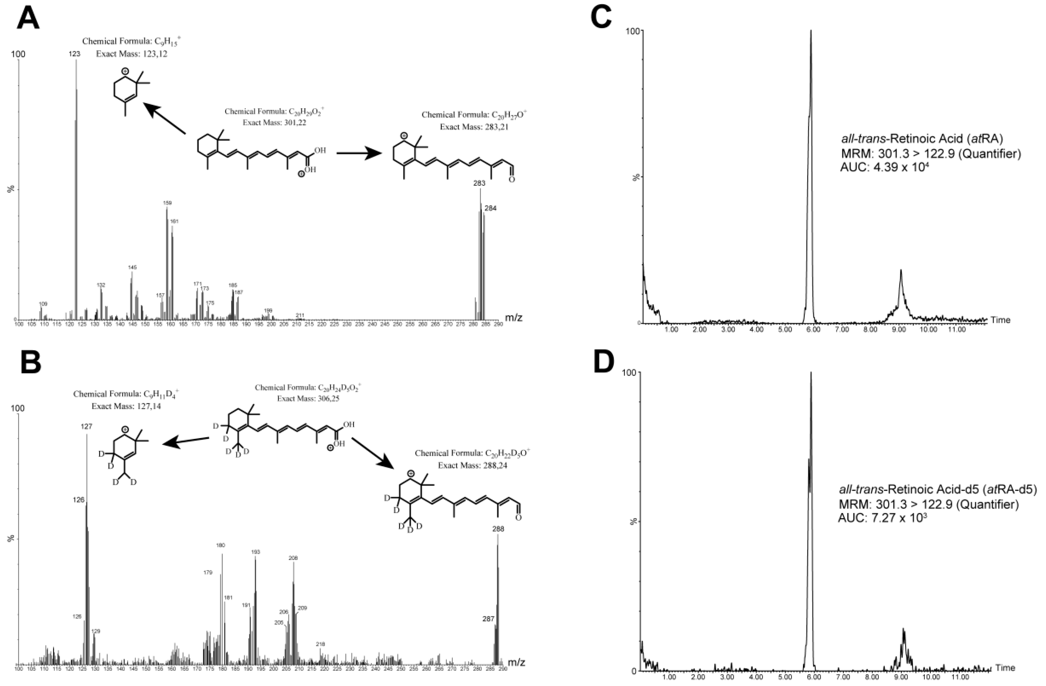 Metabolites 11 00060 g002