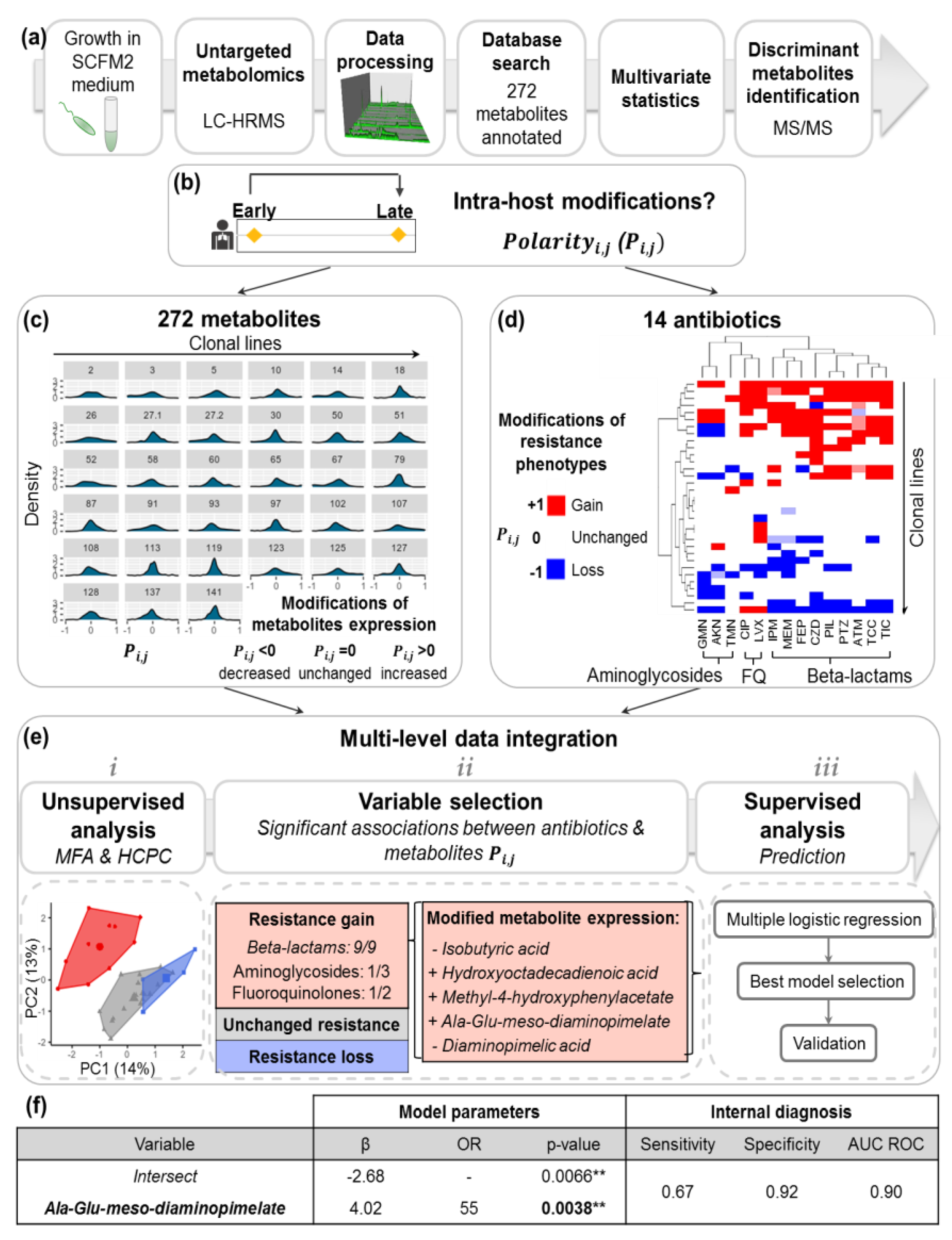 Metabolites 11 00063 g002 Metabolites 11 00063 g002