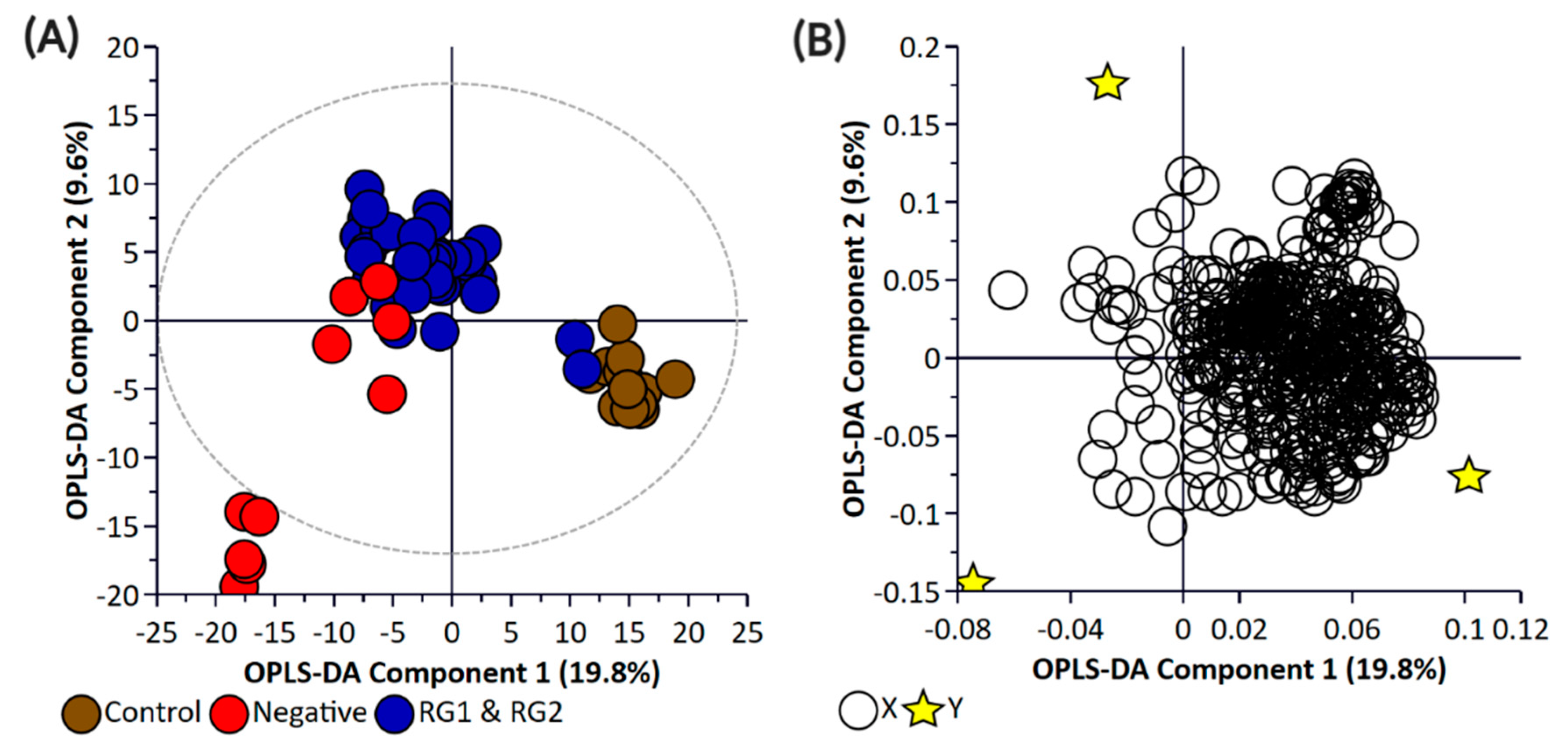 Metabolites 11 00067 g006