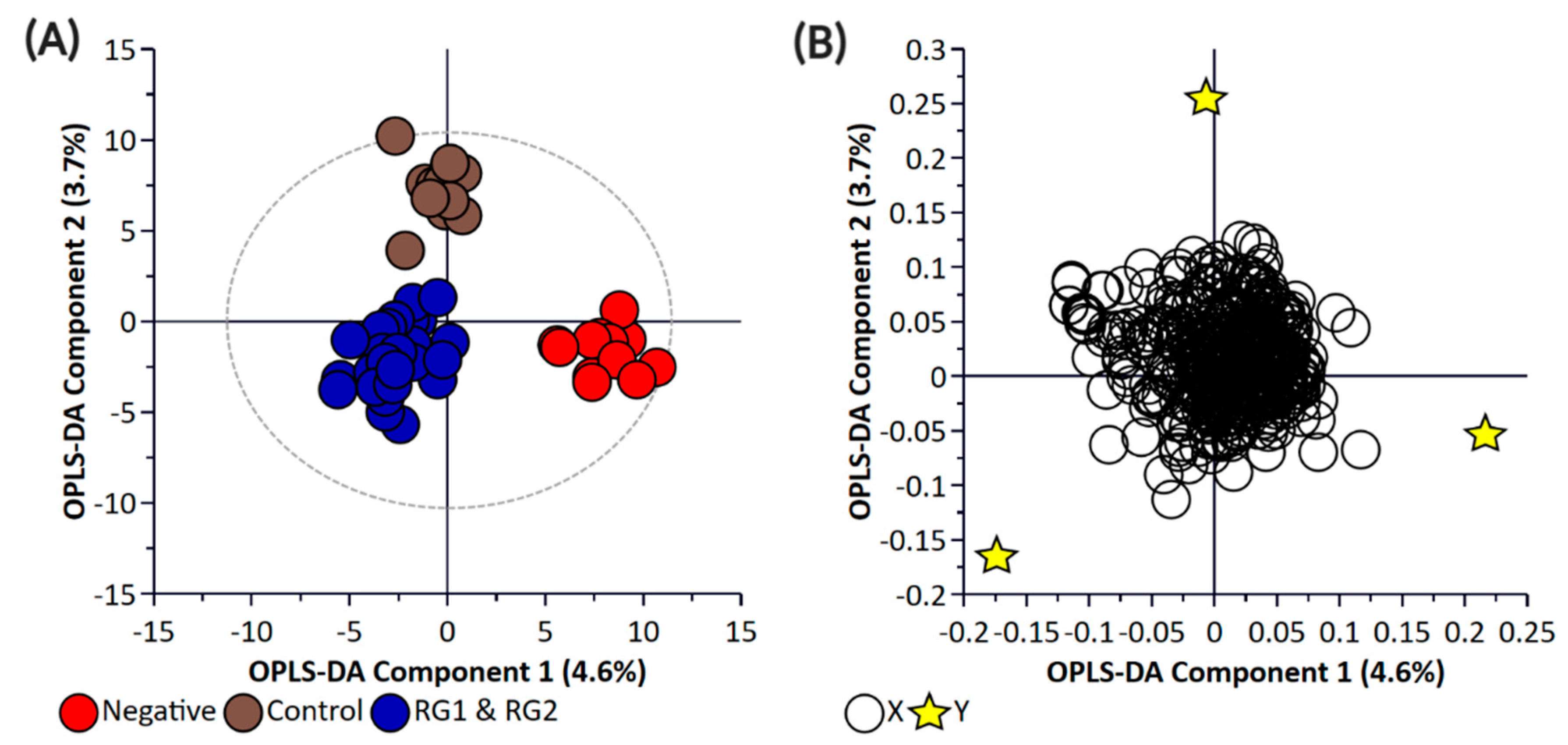 Metabolites 11 00067 g007