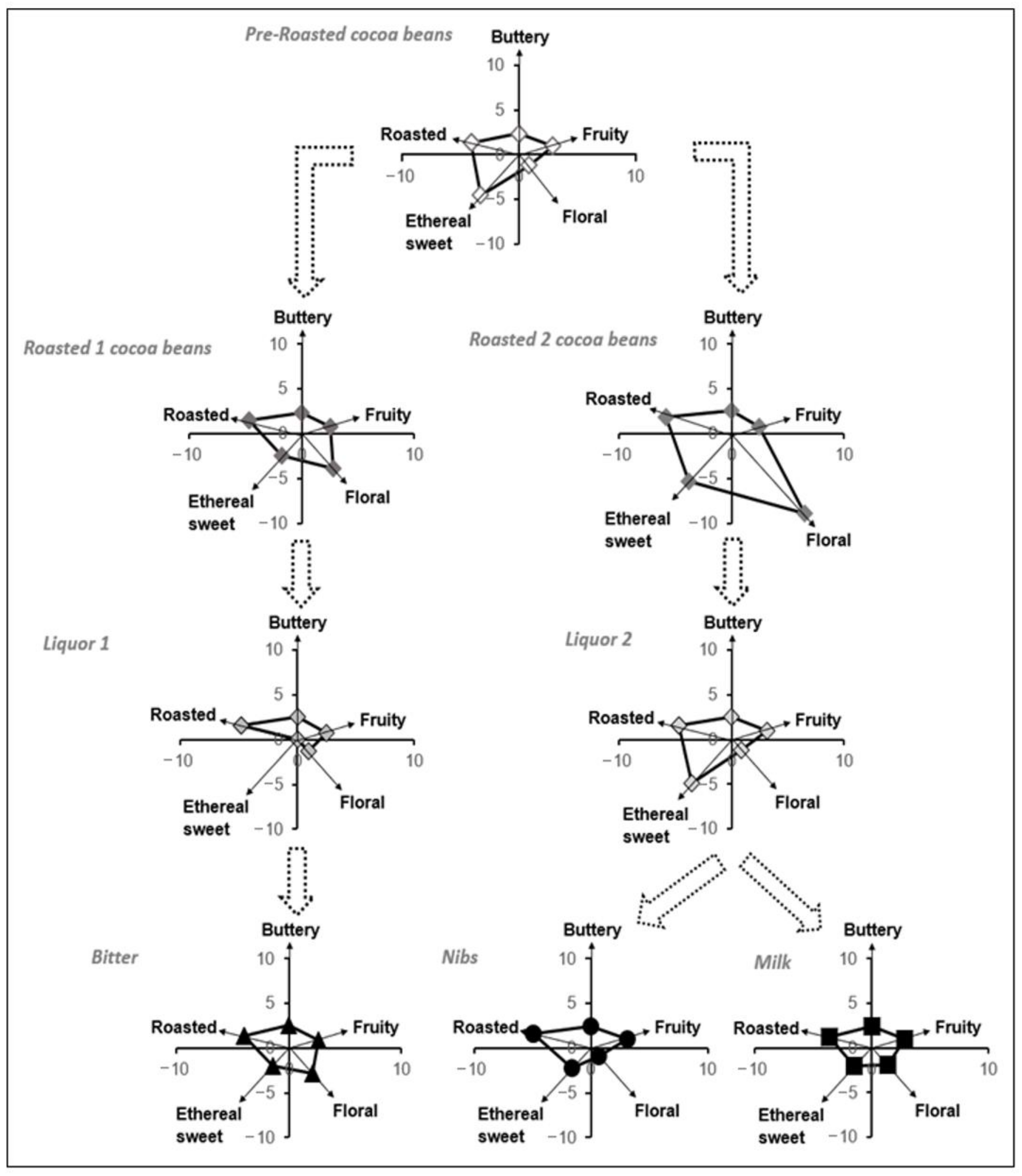 Metabolites 11 00071 g004