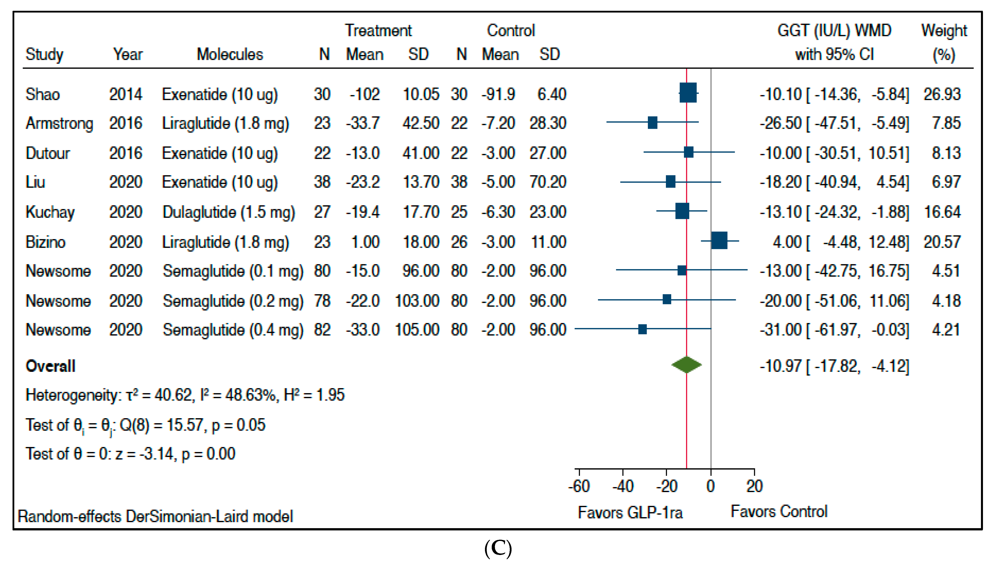 Metabolites 11 00073 g001b