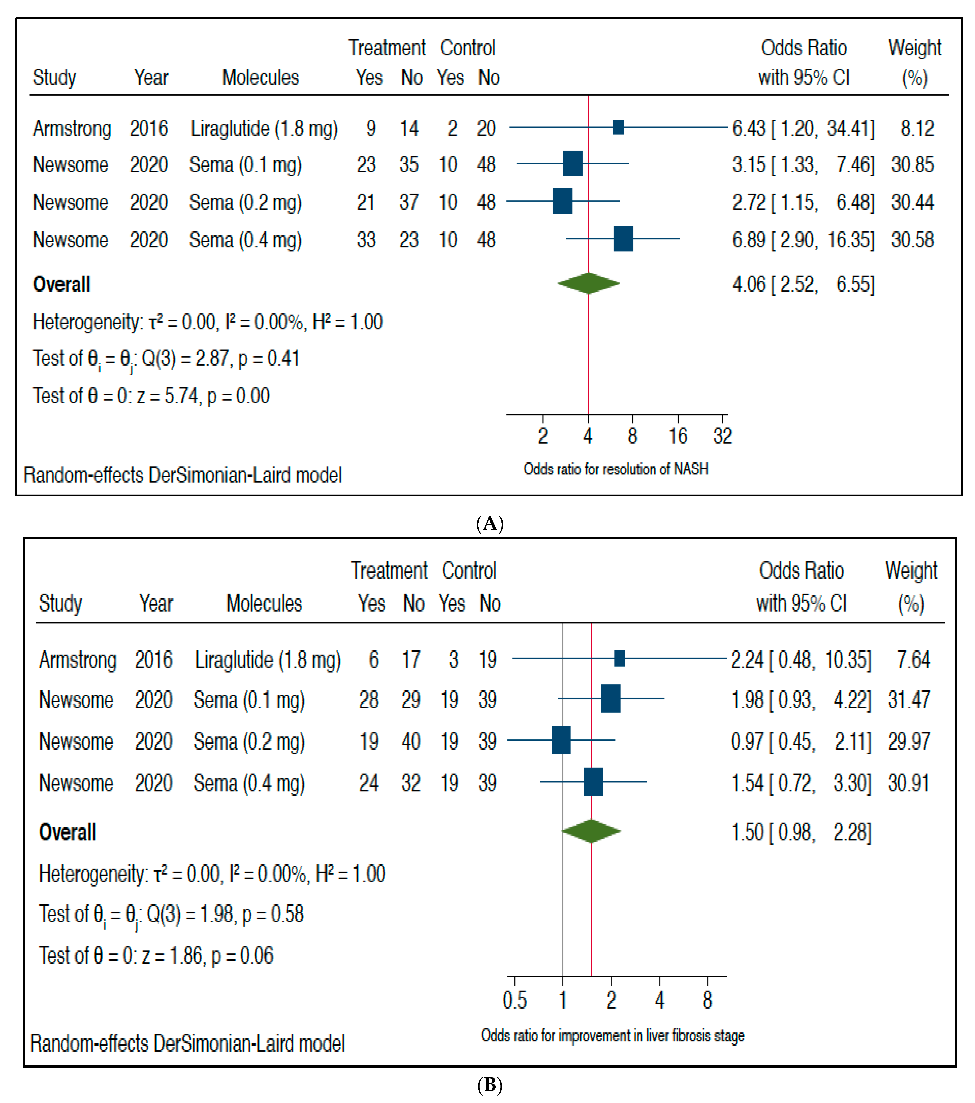 Metabolites 11 00073 g003