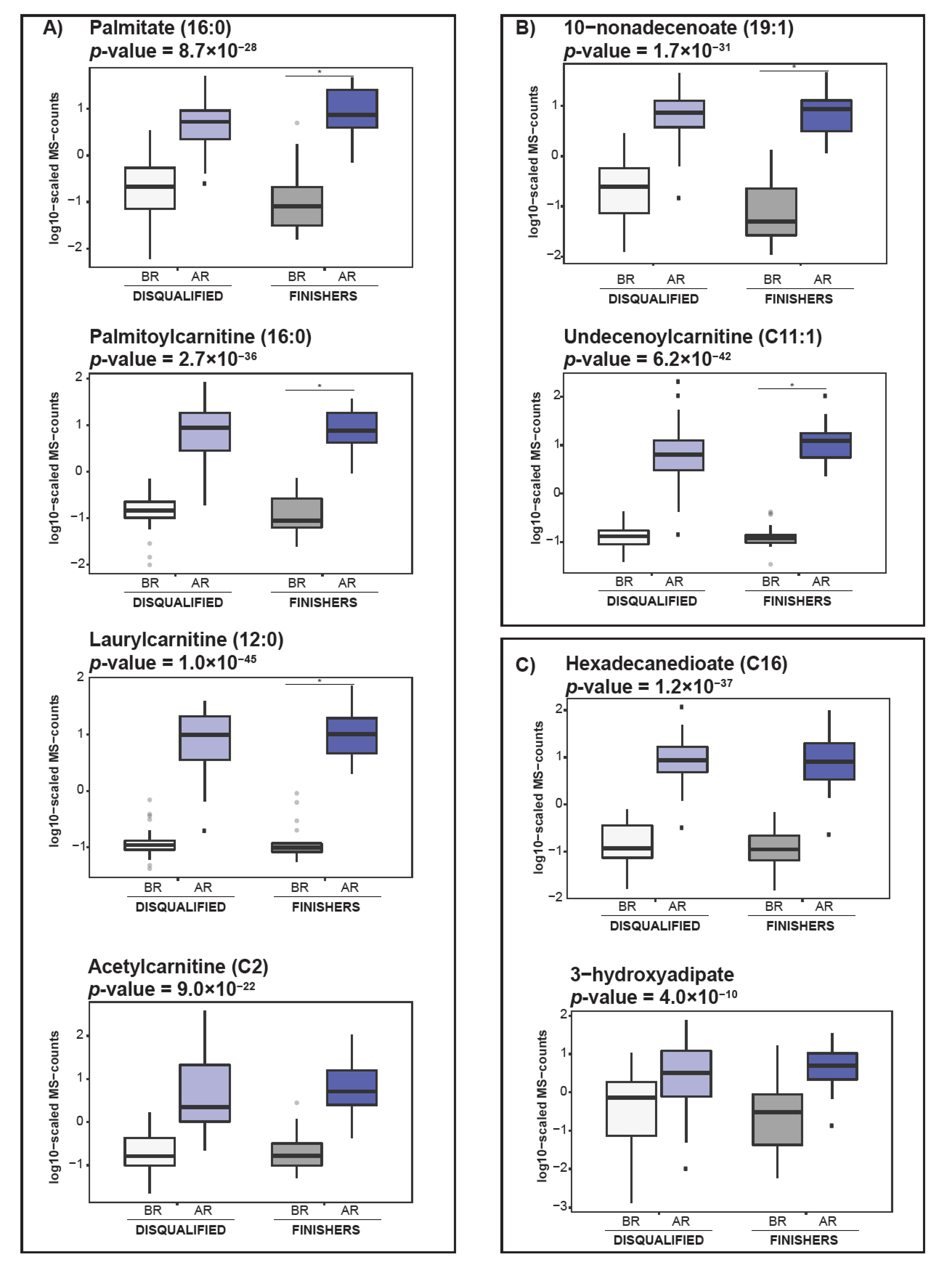 Metabolites 11 00082 g002