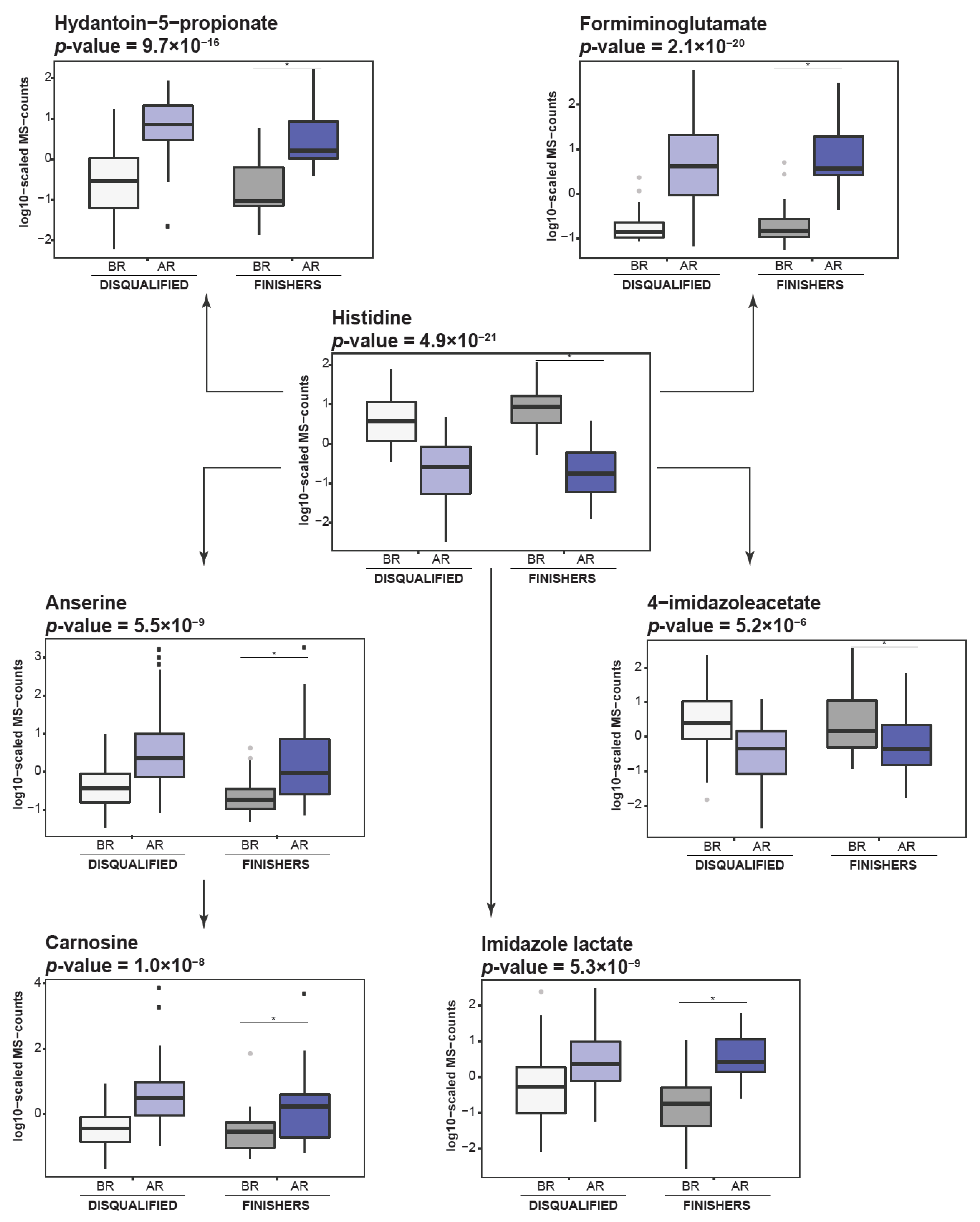 Metabolites 11 00082 g003
