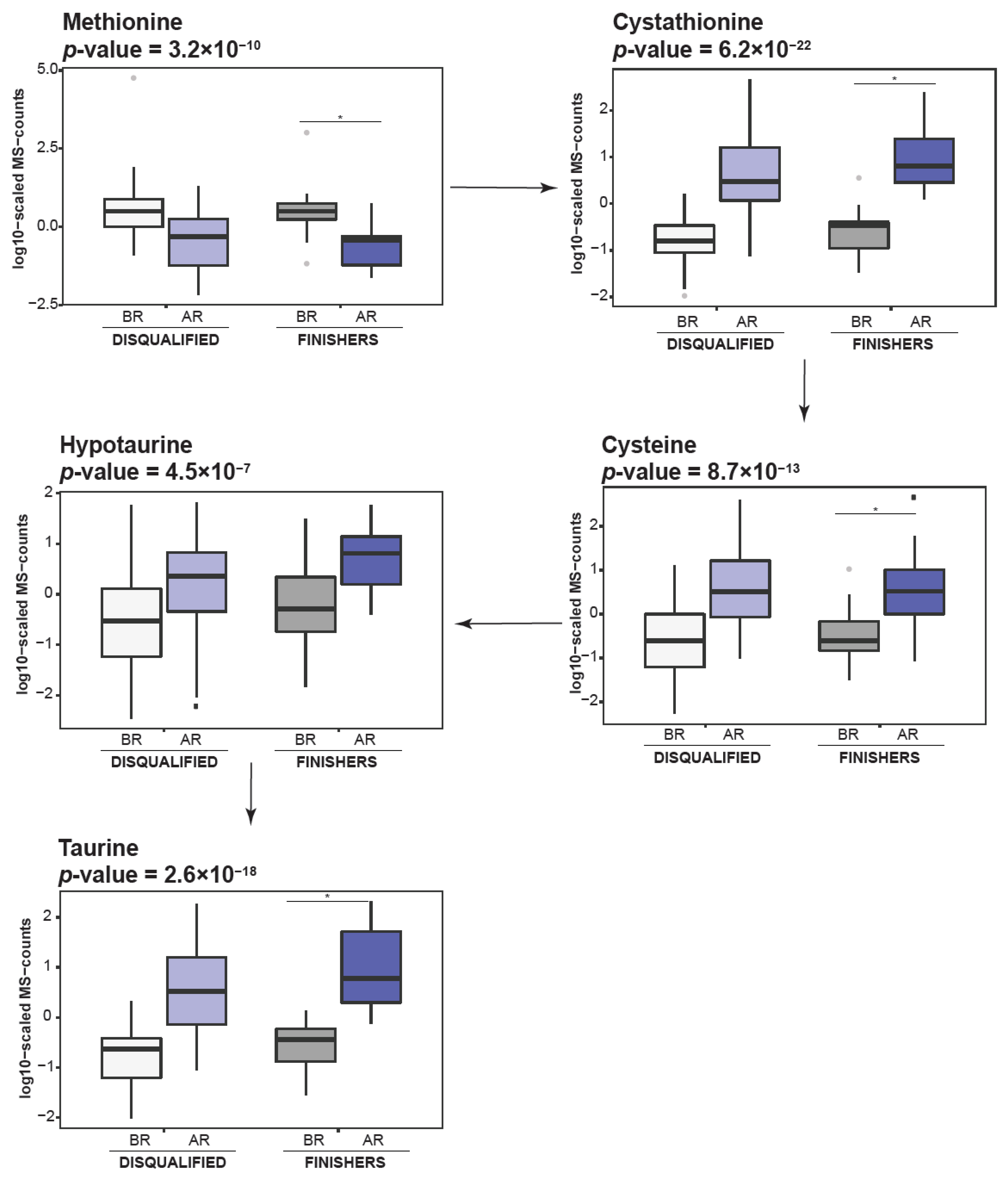 Metabolites 11 00082 g004