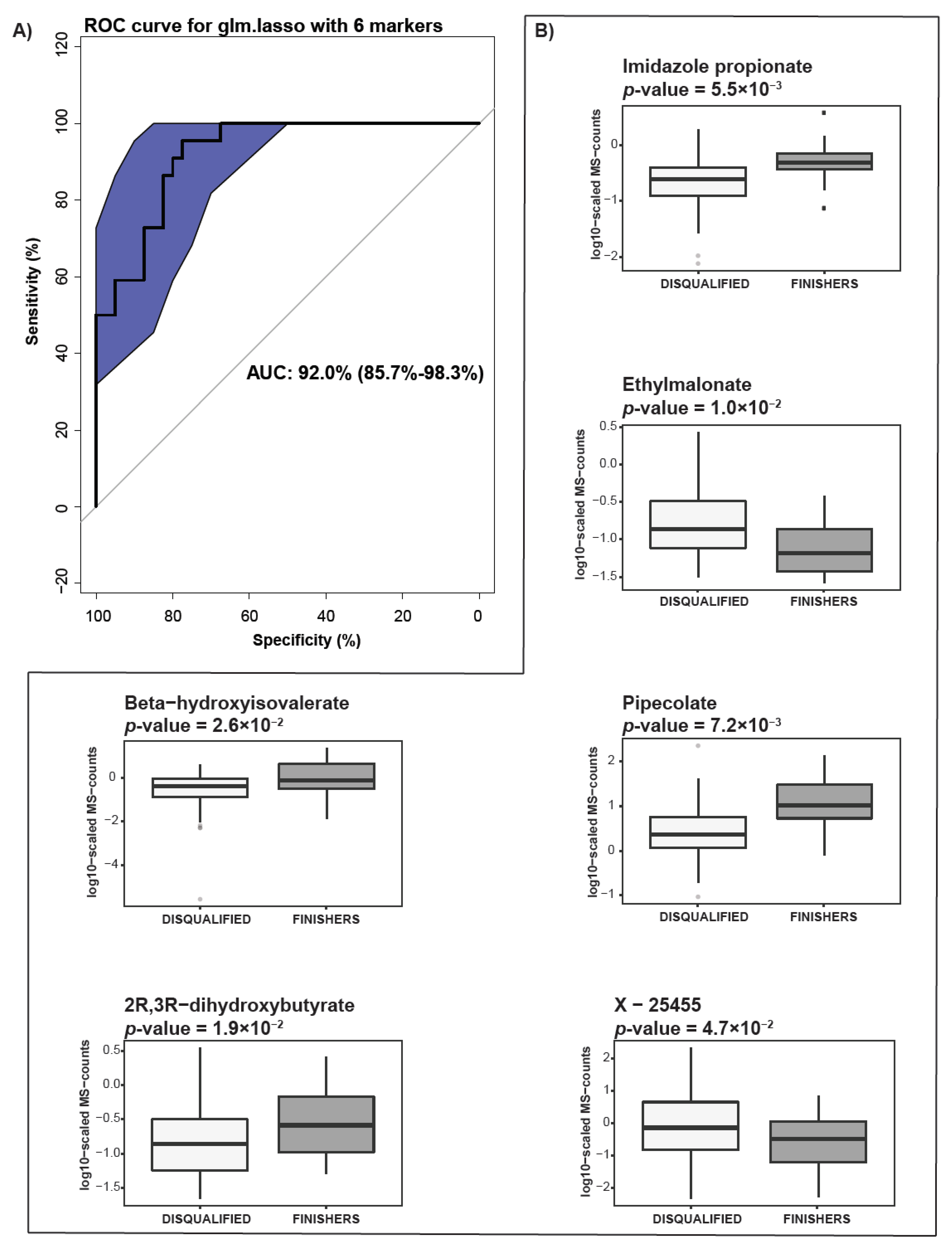 Metabolites 11 00082 g005