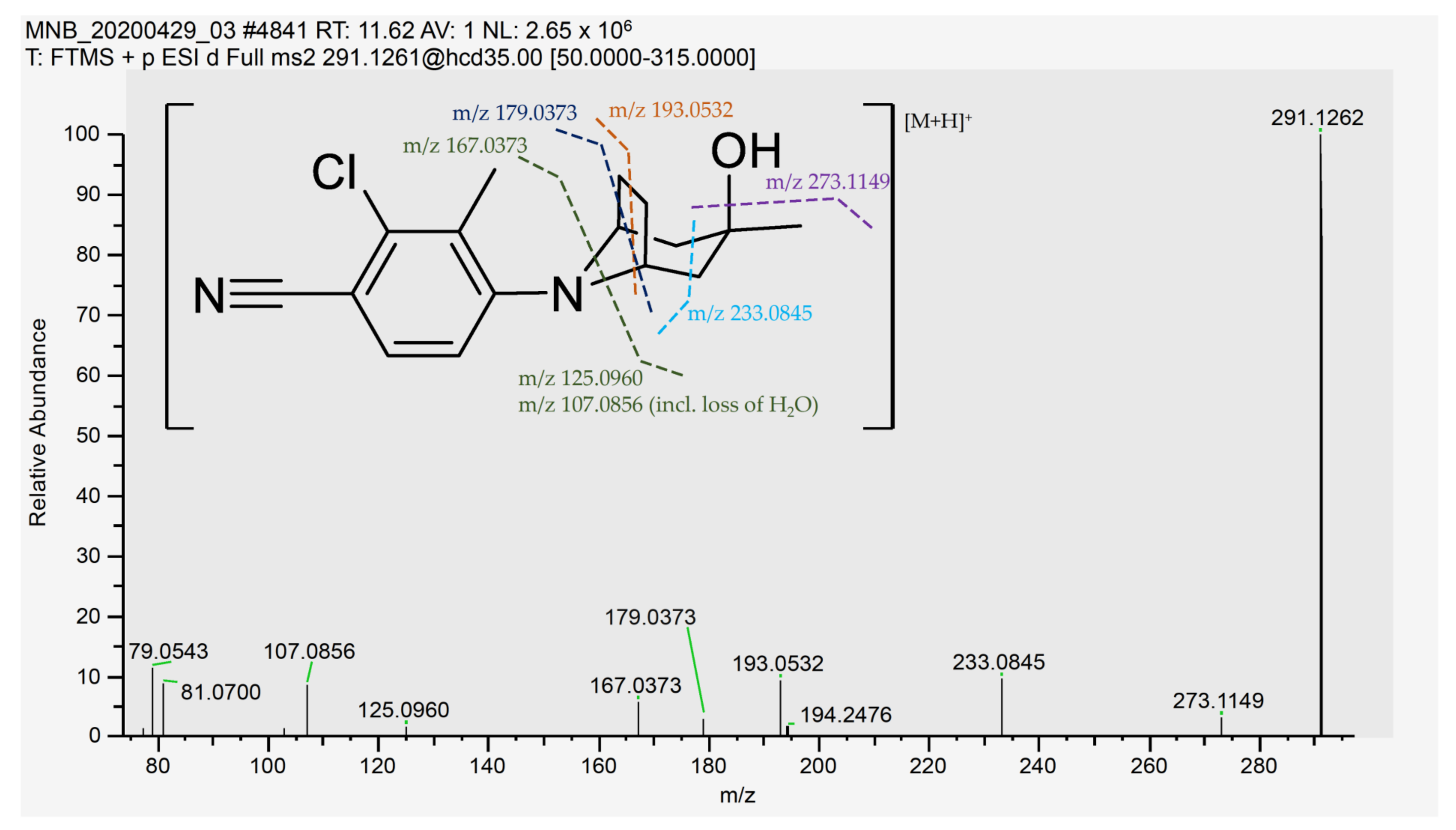 Metabolites 11 00085 g002 Metabolites 11 00085 g002