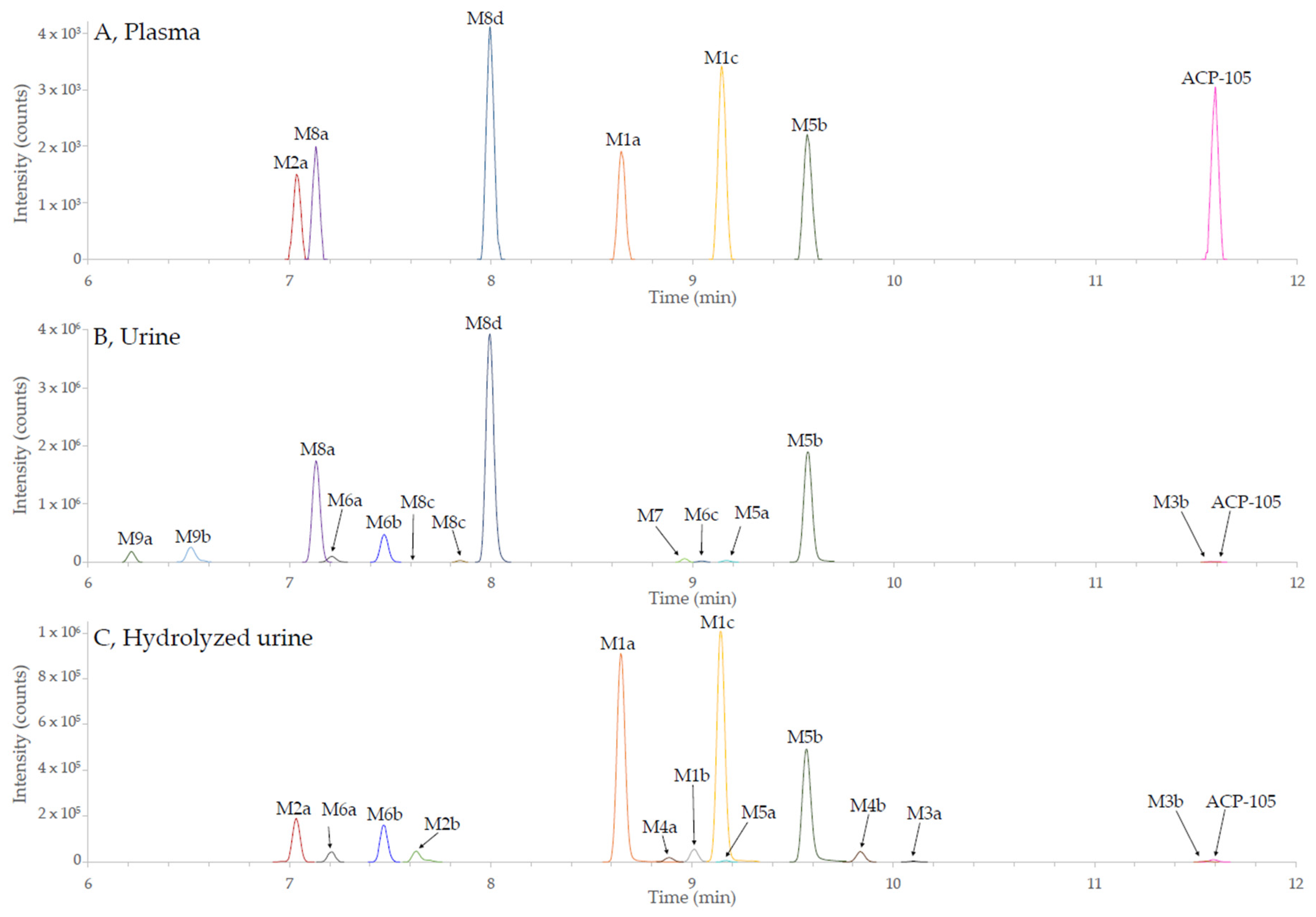 Metabolites 11 00085 g003 Metabolites 11 00085 g003