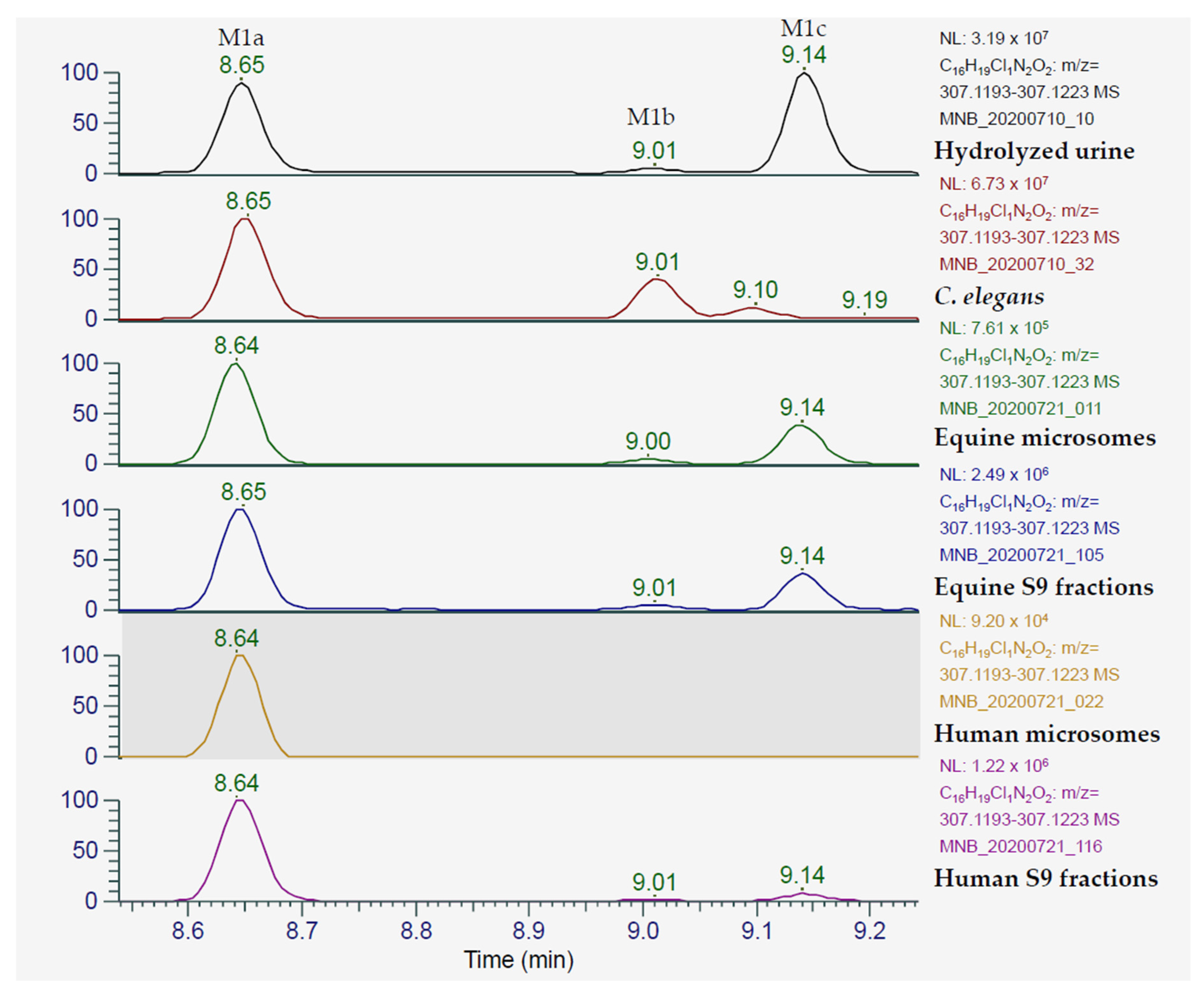 Metabolites 11 00085 g006 Metabolites 11 00085 g006